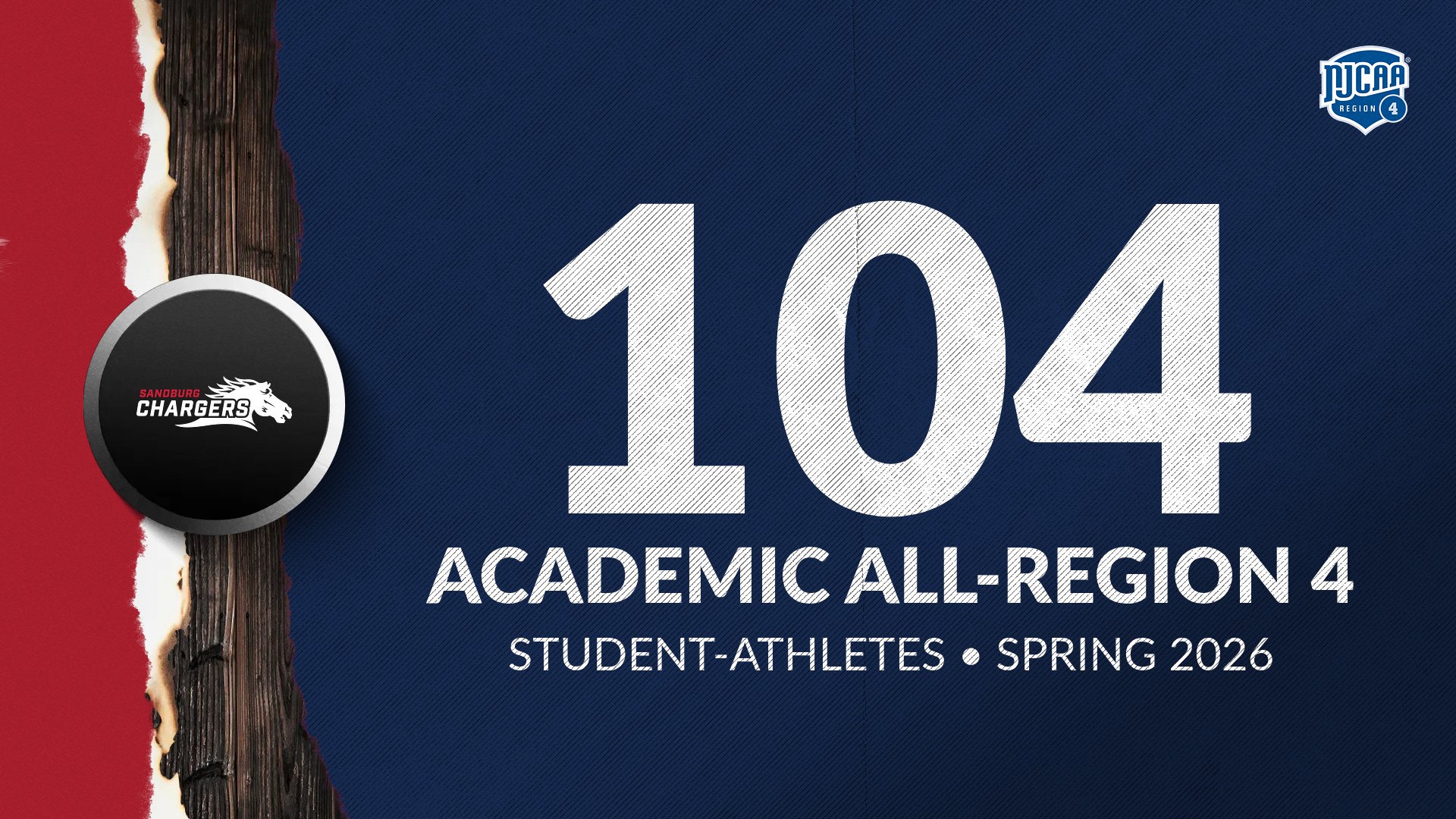 104 Chargers earn Academic All-Region 4 honors for spring semester