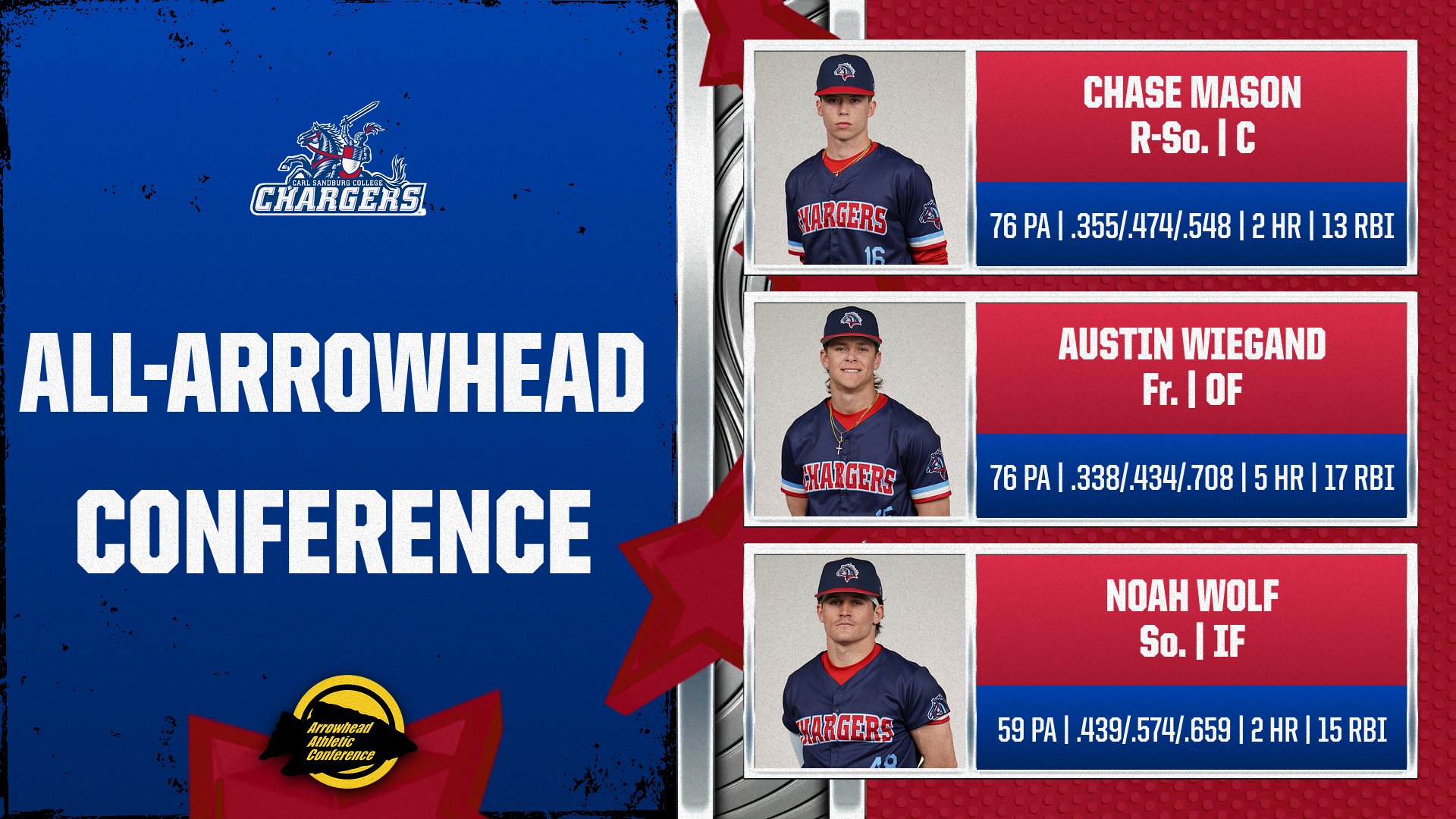 Chase Mason, Austin Wiegand and Noah Wolf infographic 