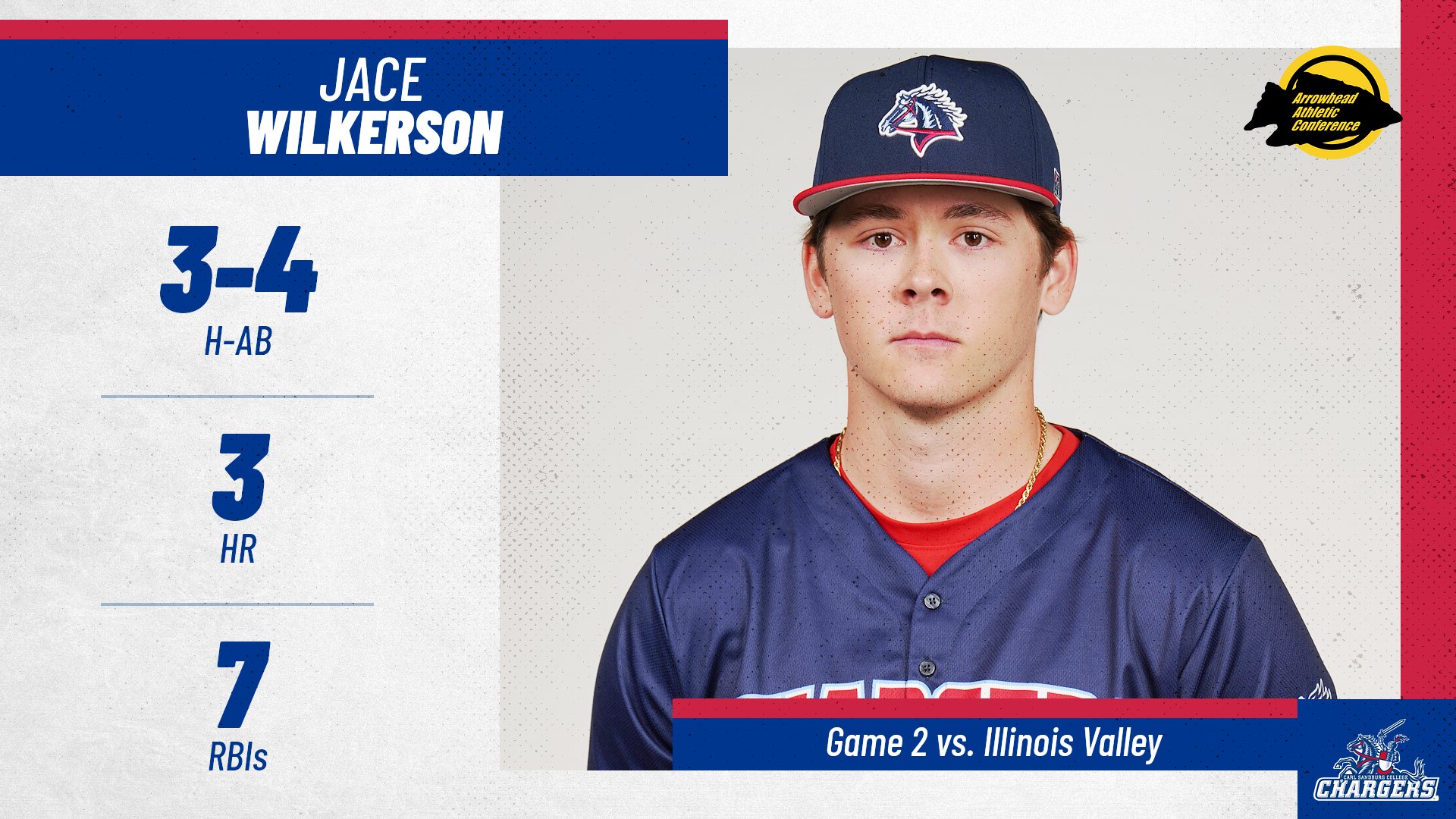 Wilkerson goes wild with 3-HR game in sweep of Illinois Valley