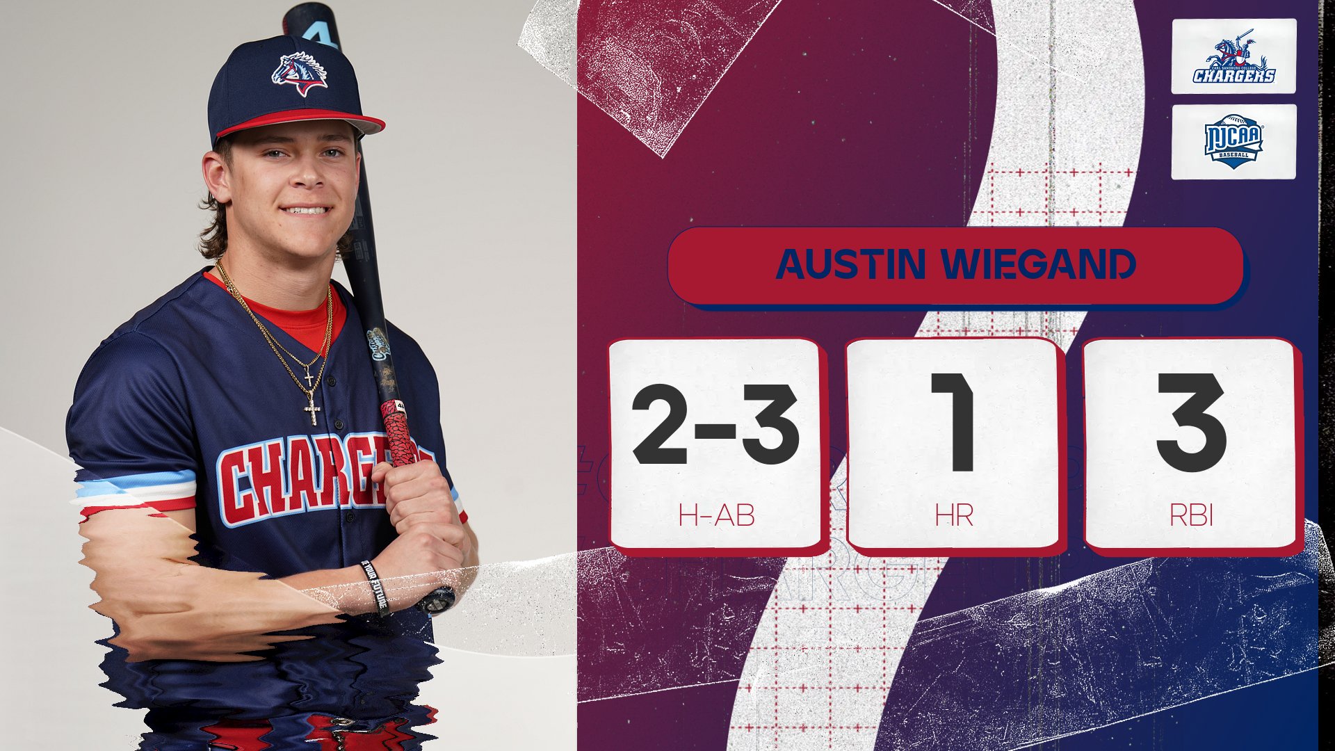 Wiegand Drives in 3 as Chargers Fall Late to No. 6 Southeastern