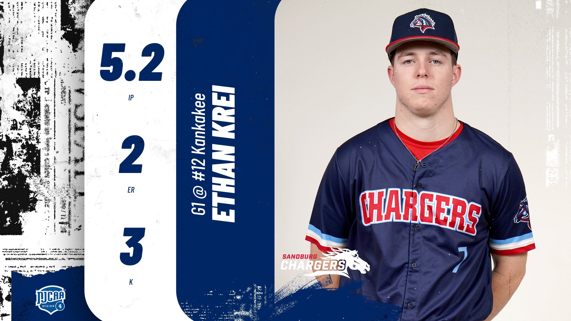 Chargers fall twice to No. 12 Cavaliers despite Krei&rsquo;s strong effort in Game 1