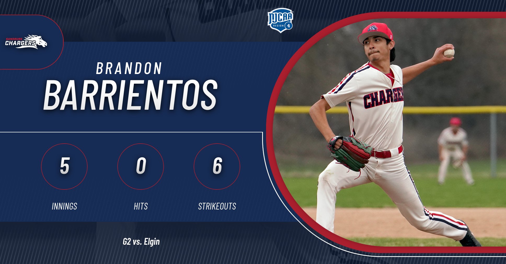 Barrientos throws 5 hitless innings out of 'pen in Chargers' tie with Elgin