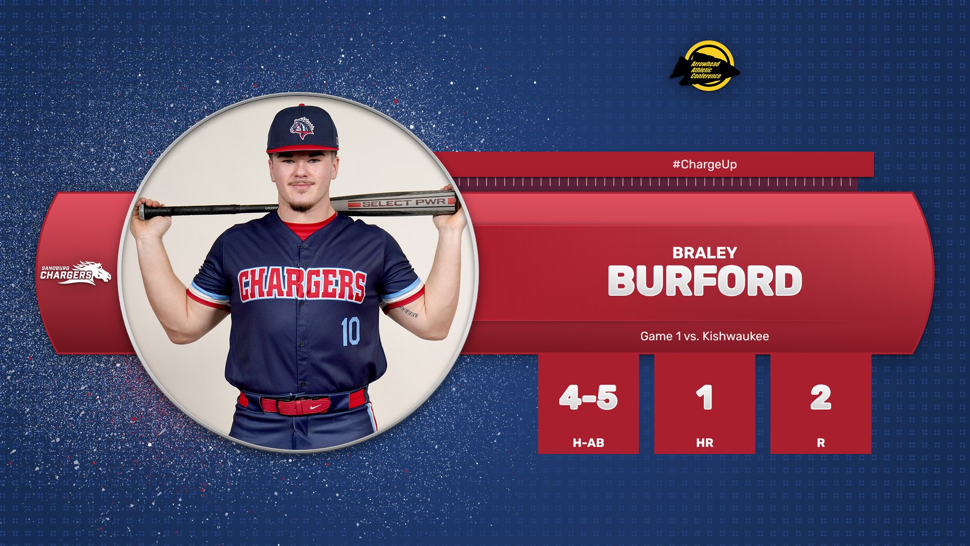 Trio of late homers, Hill&rsquo;s gem lead Chargers to sweep of Kishwaukee in conference opener