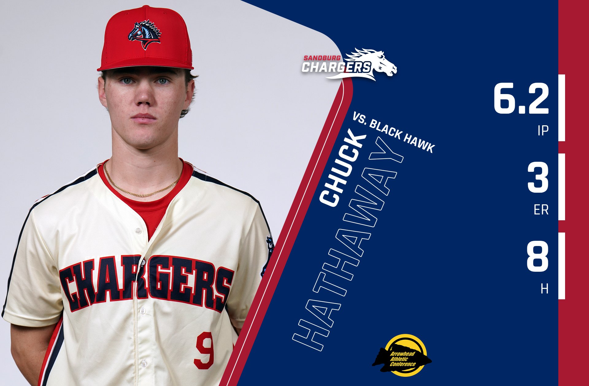 Chargers come up short in late innings against Braves