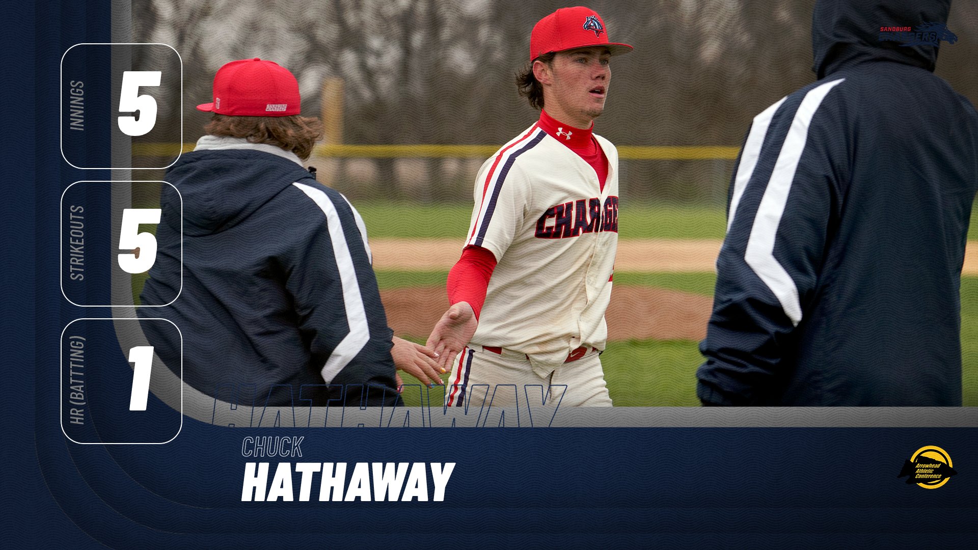 Hathaway homers, earns win on mound in Chargers&rsquo; victory over Sauk Valley