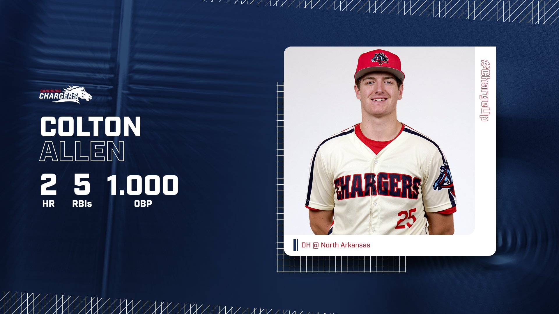 Allen homers twice, reaches base all 6 times in doubleheader at North Arkansas