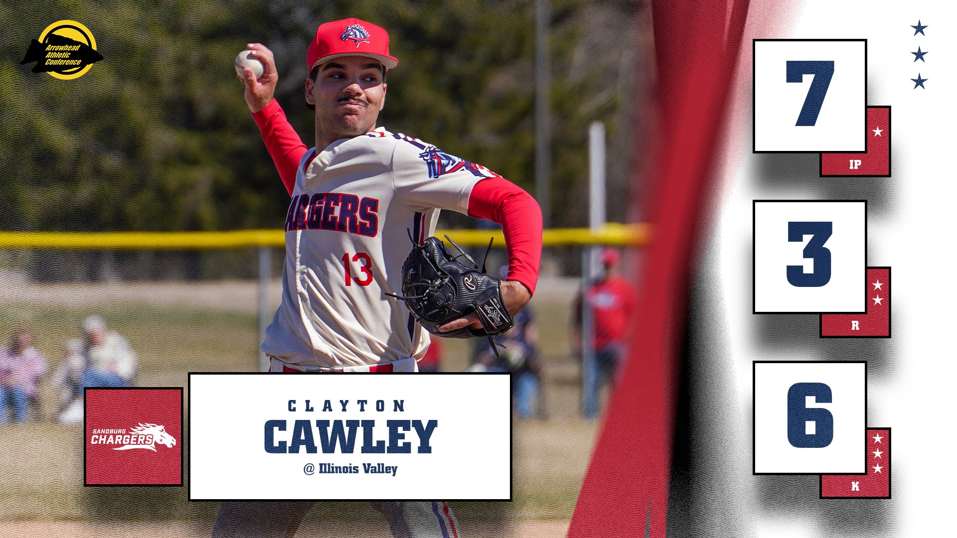 Hathaway homers in 4th straight, Cawley goes season-high 7 innings in Chargers&rsquo; win at Illinois Valley