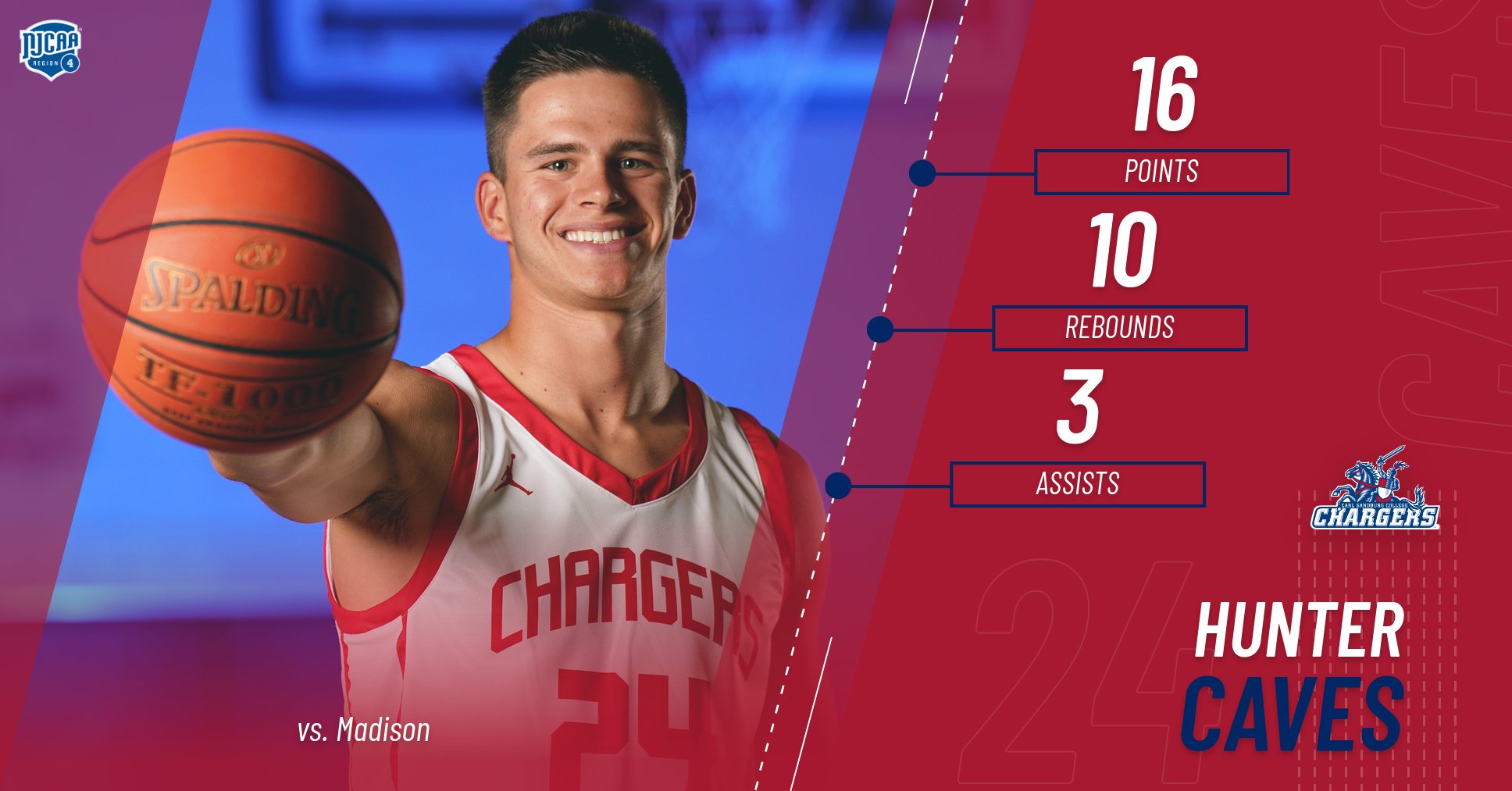 Caves&rsquo; Career Day Leads Chargers in Comeback Win Over Madison