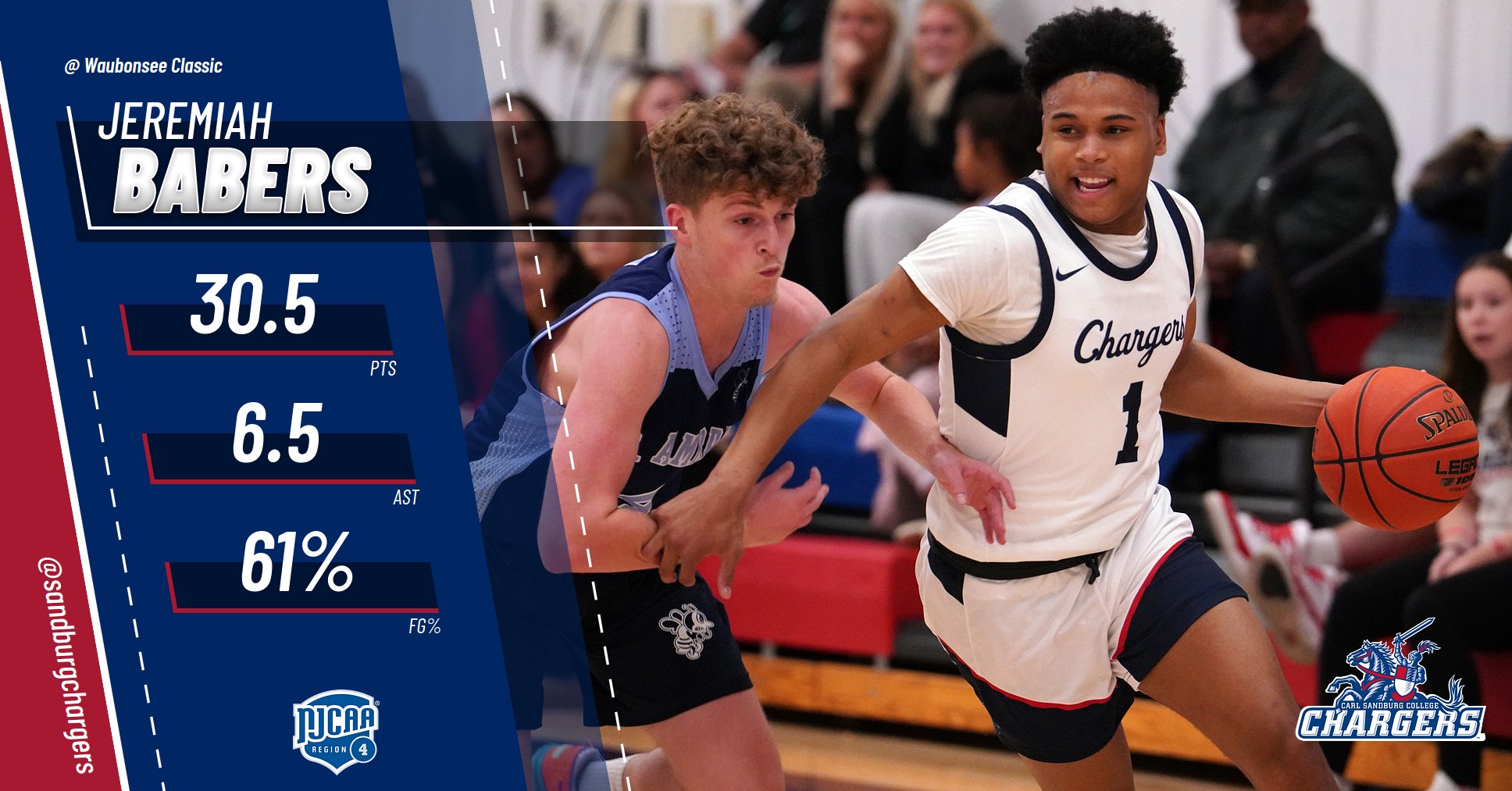 Babers has Big Weekend as Chargers Split Pair of OT Games at Waubonsee Classic