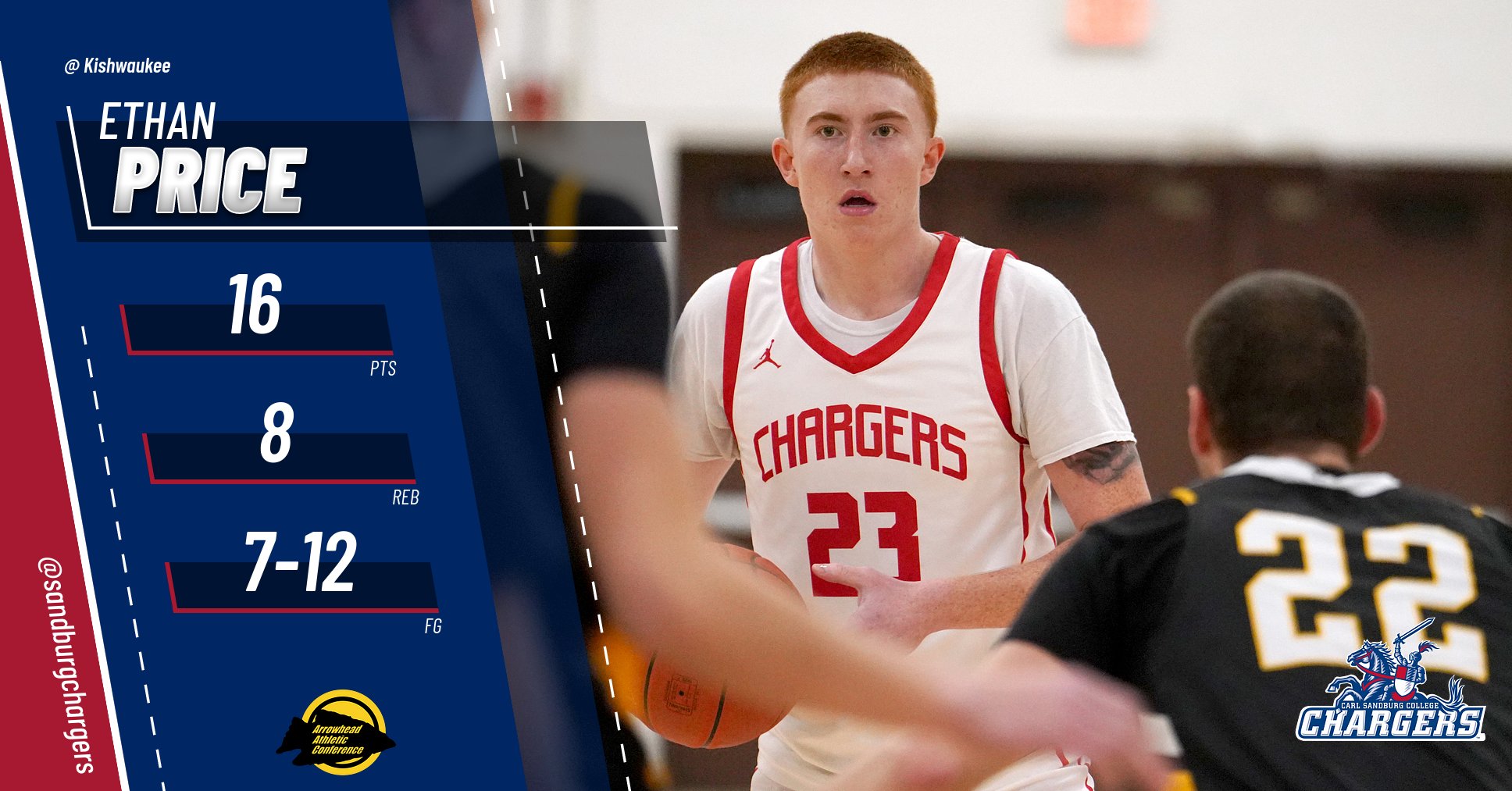 Chargers Fall Short of Conference Title With Road Loss to Kougars