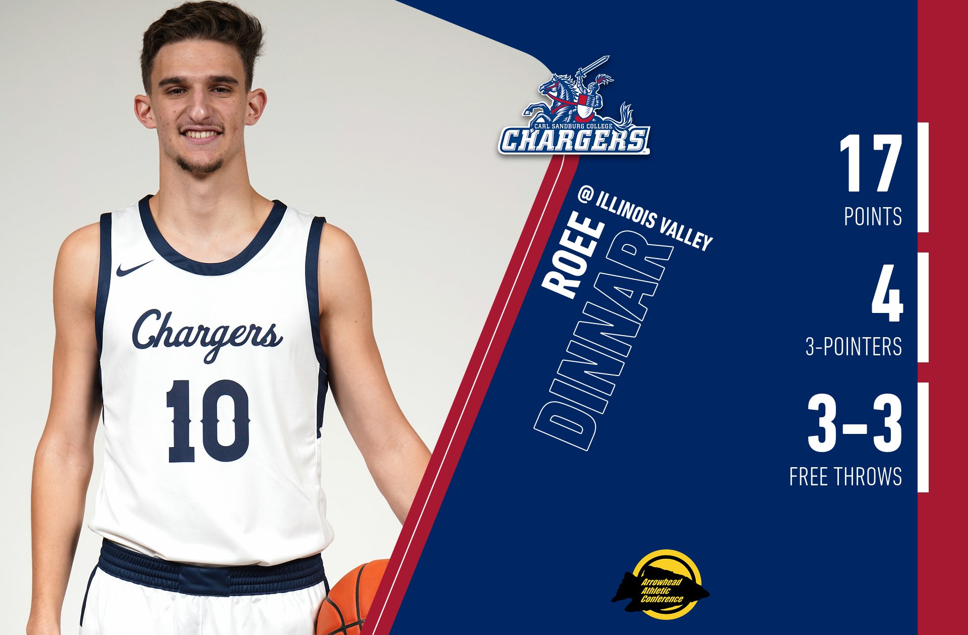 Dinnar&rsquo;s 4 3s, 17 Points Not Enough in Road Loss to Eagles