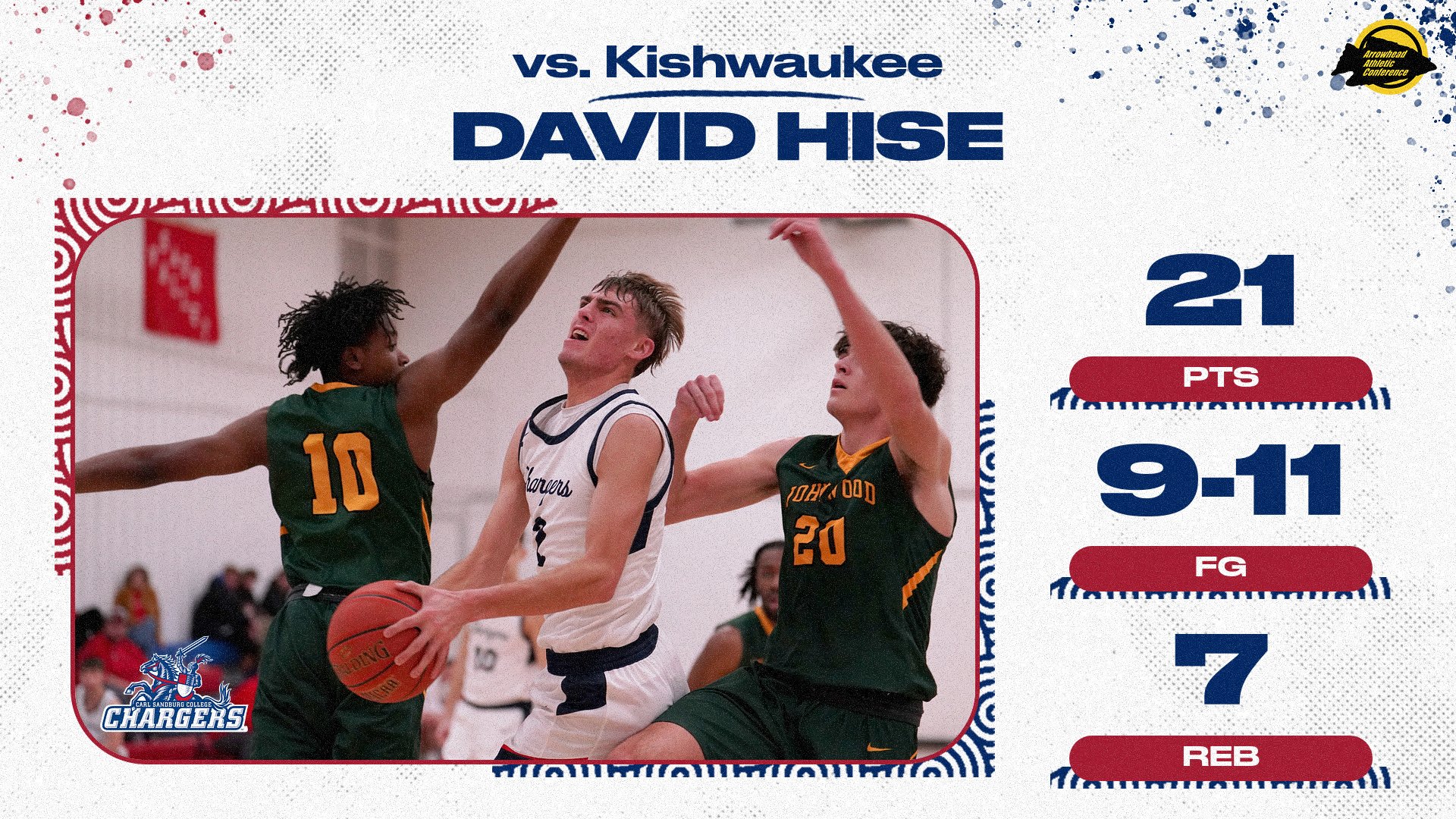 Sandburg Men End Game on Tie-breaking 12-0 Run to Get Past Kishwaukee