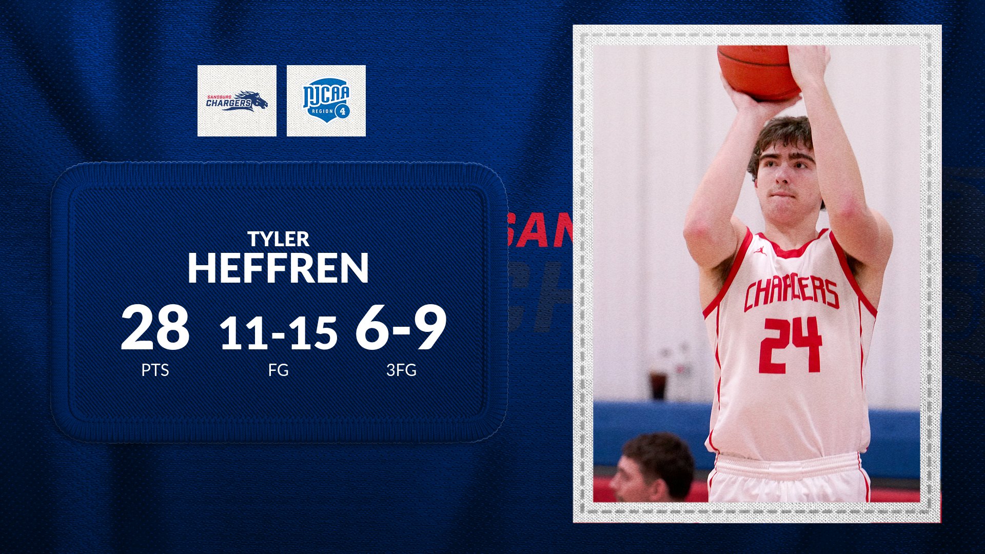 Heffren tallies 6 3s, season-high 28 points in Chargers&rsquo; win at Elgin