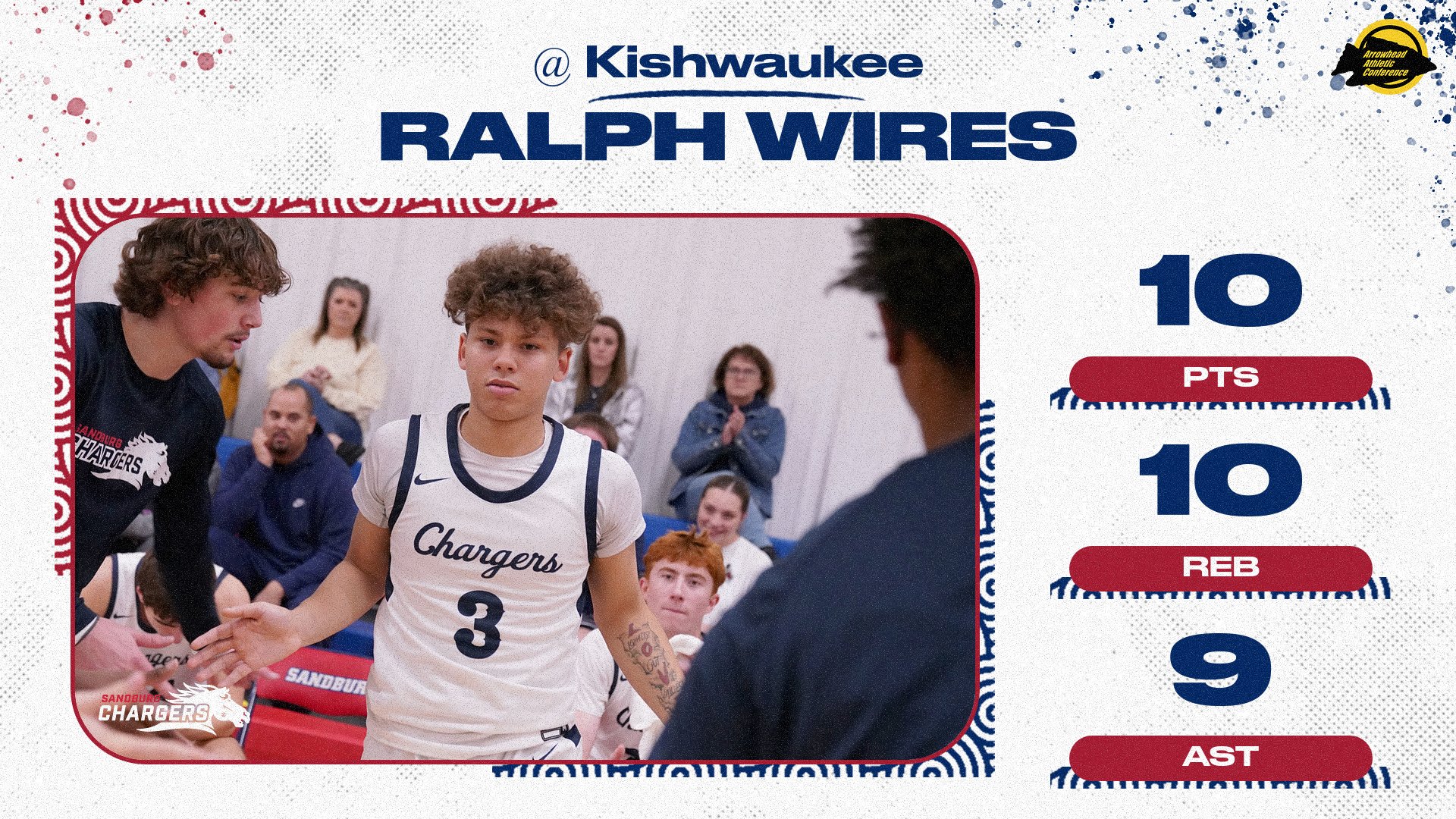 Wires finishes assist away from triple-double in Chargers&rsquo; win at Kishwaukee