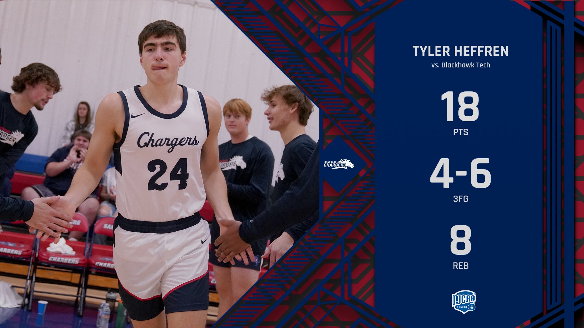 Chargers&rsquo; win streak hits 5 as Heffren scores 18 against Blackhawk Tech