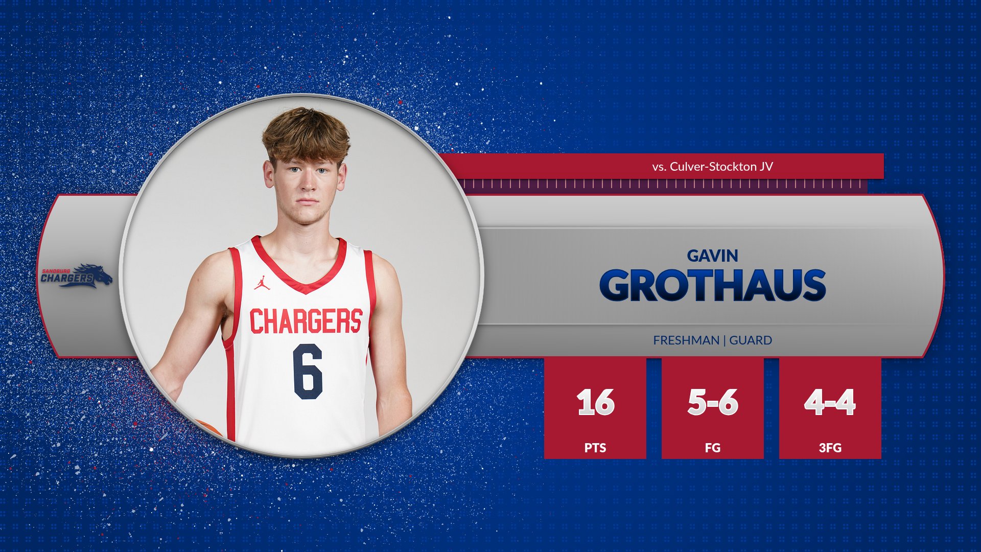 Grothaus goes 4-4 from long range in Chargers&rsquo; season-opening win vs. Wildcats