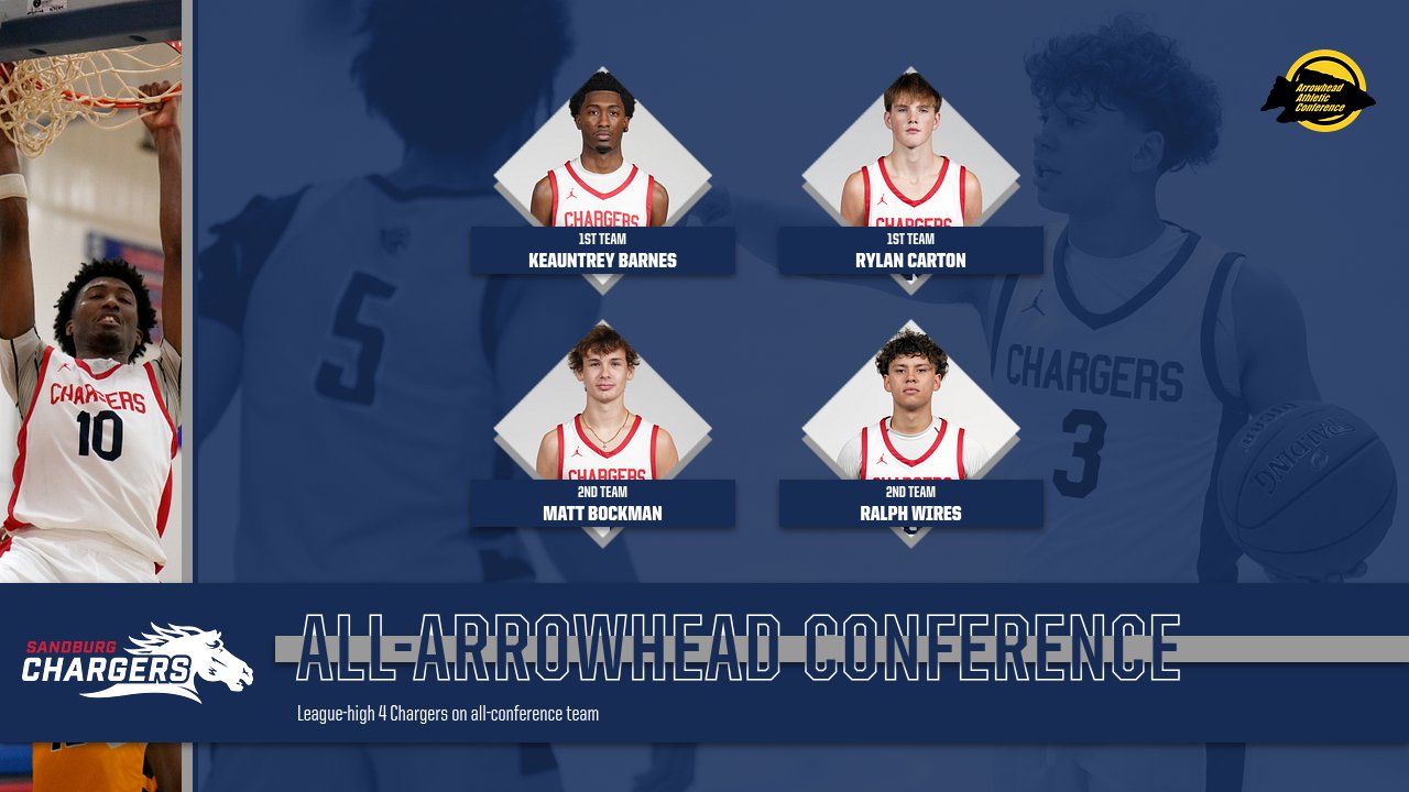 Sandburg men put league-best 4 on All-Arrowhead team