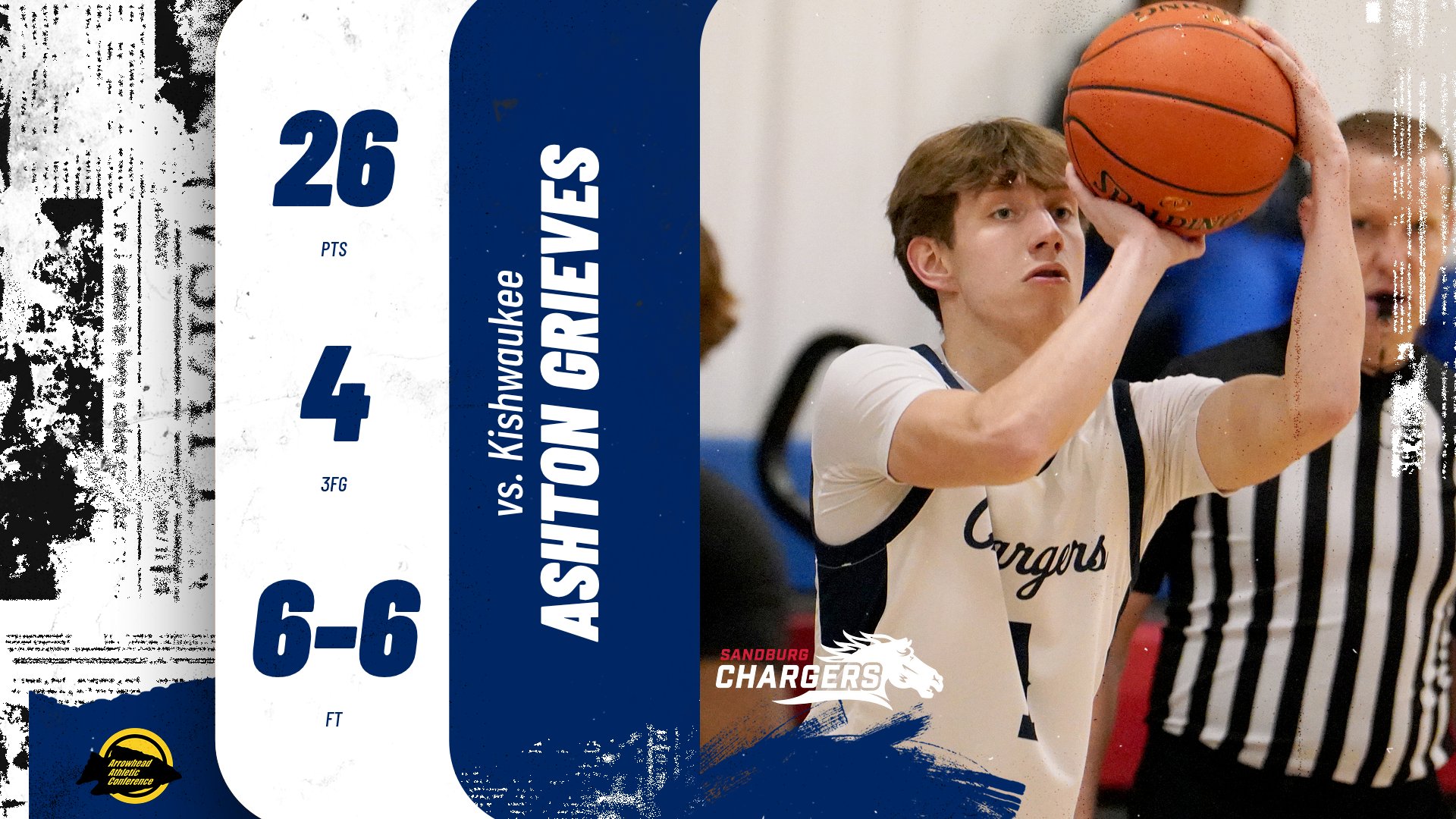 Chargers push win streak to 6 as Grieves goes off for 26 vs. Kishwaukee