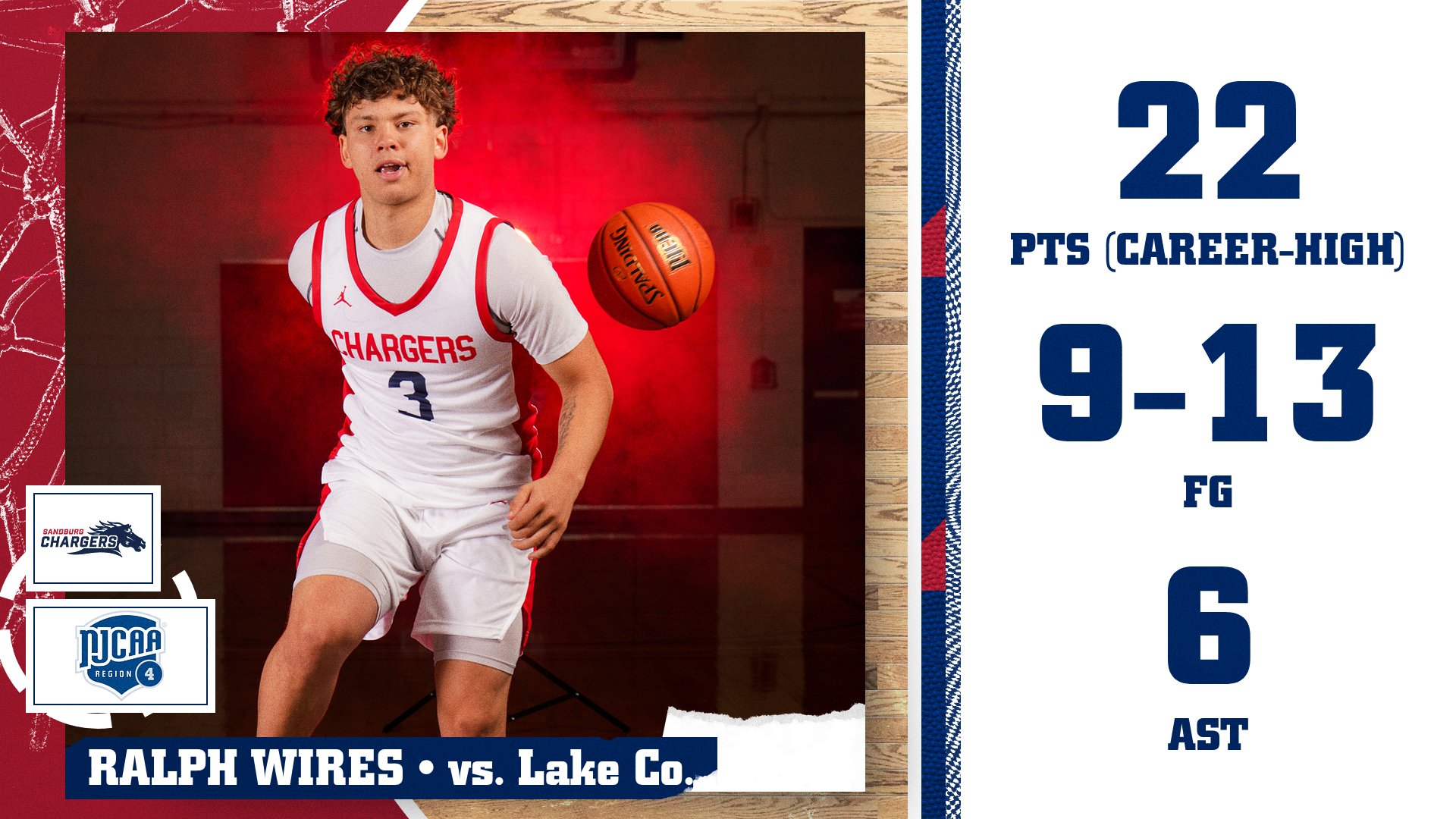 Chargers move to 3-0 after pair of wins at Black Hawk Classic