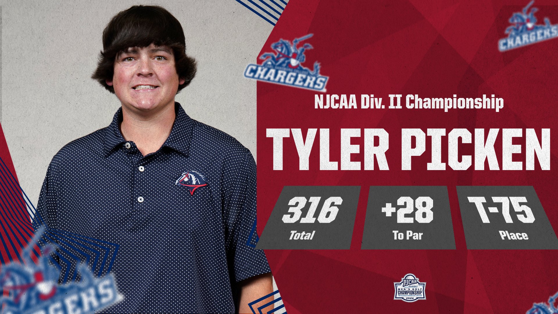 Chargers&rsquo; Picken wraps up national tournament with strong closing stretch