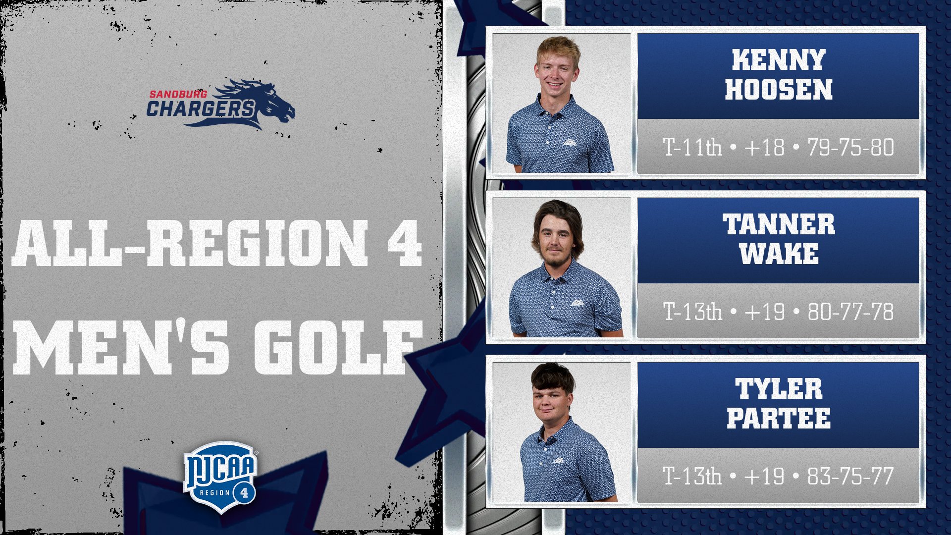 3 Chargers men&rsquo;s golfers on all-region team as Sandburg ties for 3rd at Region 4 tourney