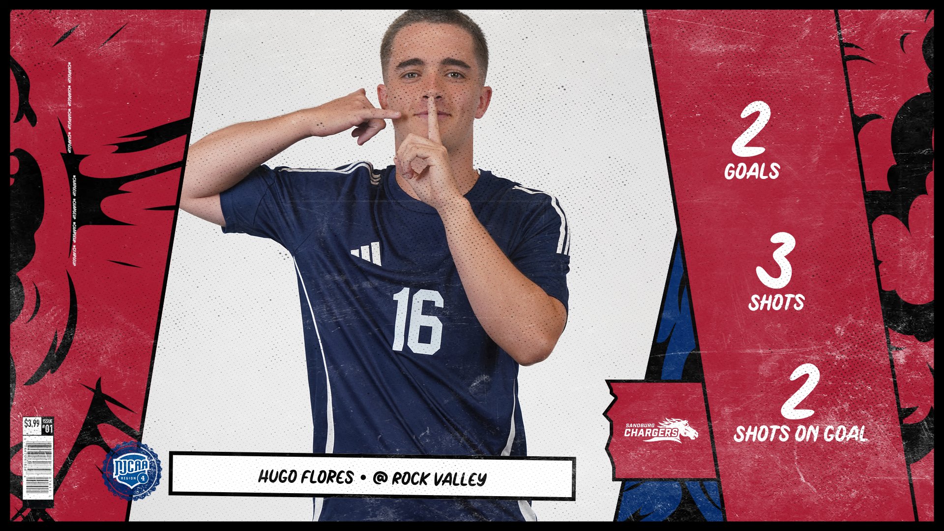 Flores&rsquo; pair of 2nd-half goals leads Chargers to win at Rock Valley