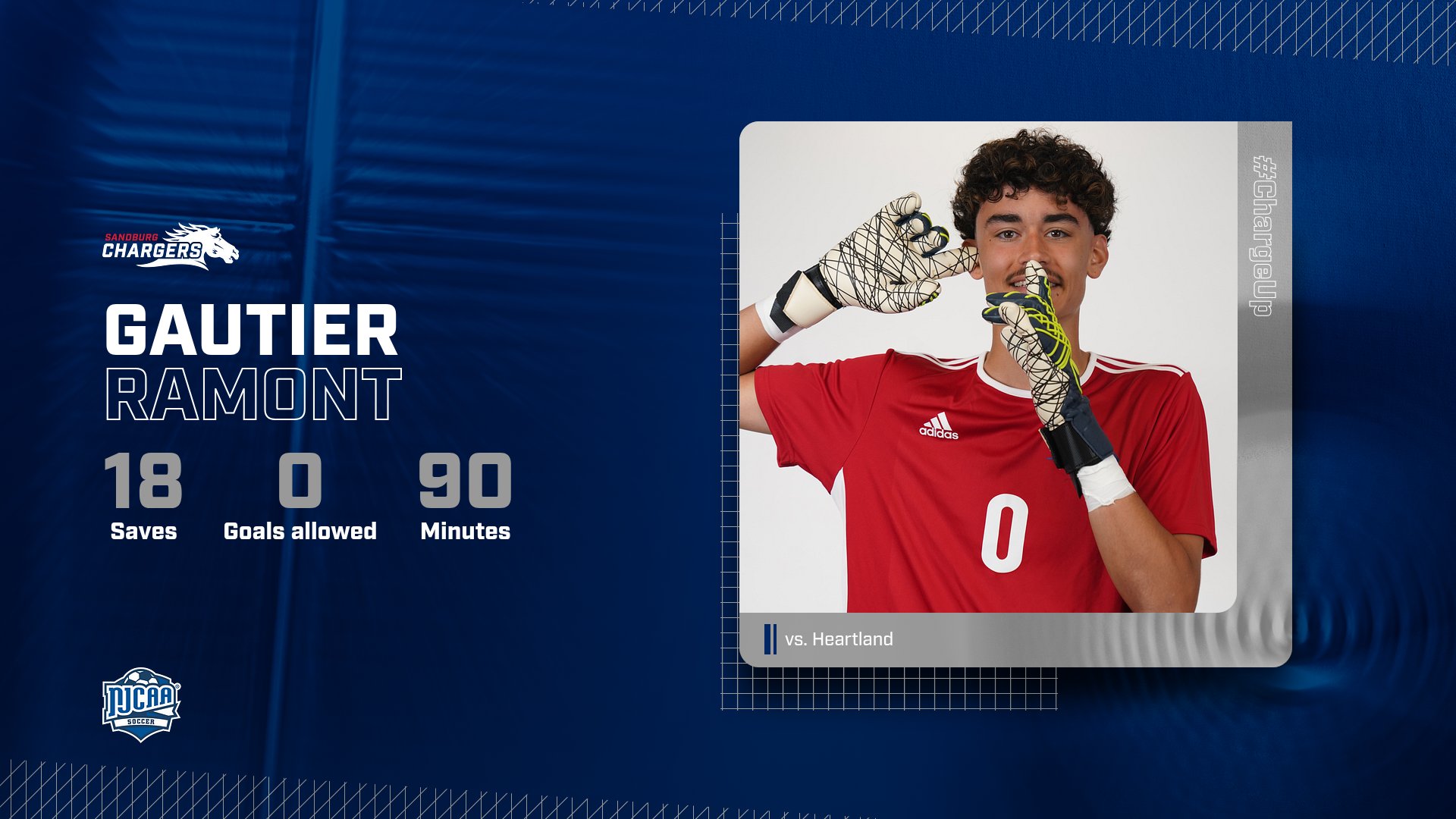 Chargers hold off Heartland 1-0, will host Region 4 quarterfinal Saturday on 12-game unbeaten streak
