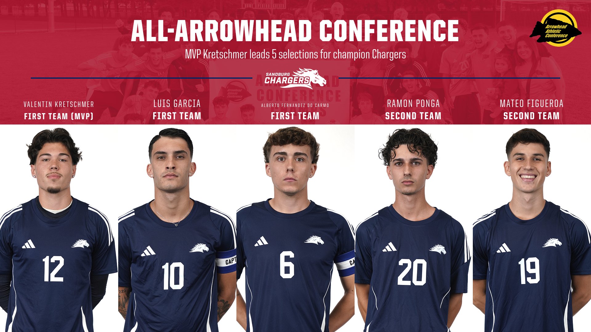 MVP Kretschmer among 5 on All-Arrowhead Conference men&rsquo;s soccer team for champion Chargers