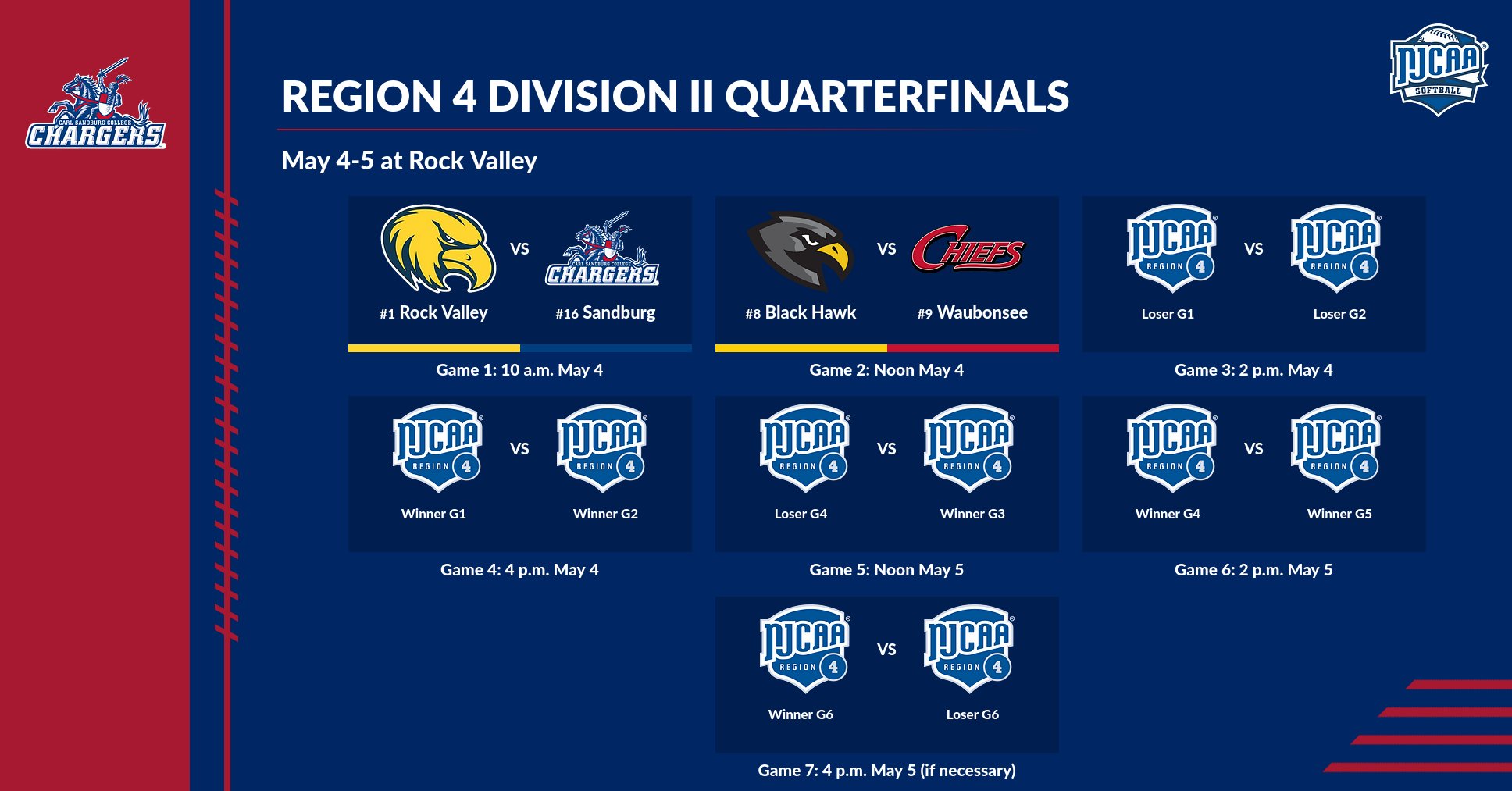 Sandburg softball goes to Rock Valley this weekend for Region 4 quarterfinals