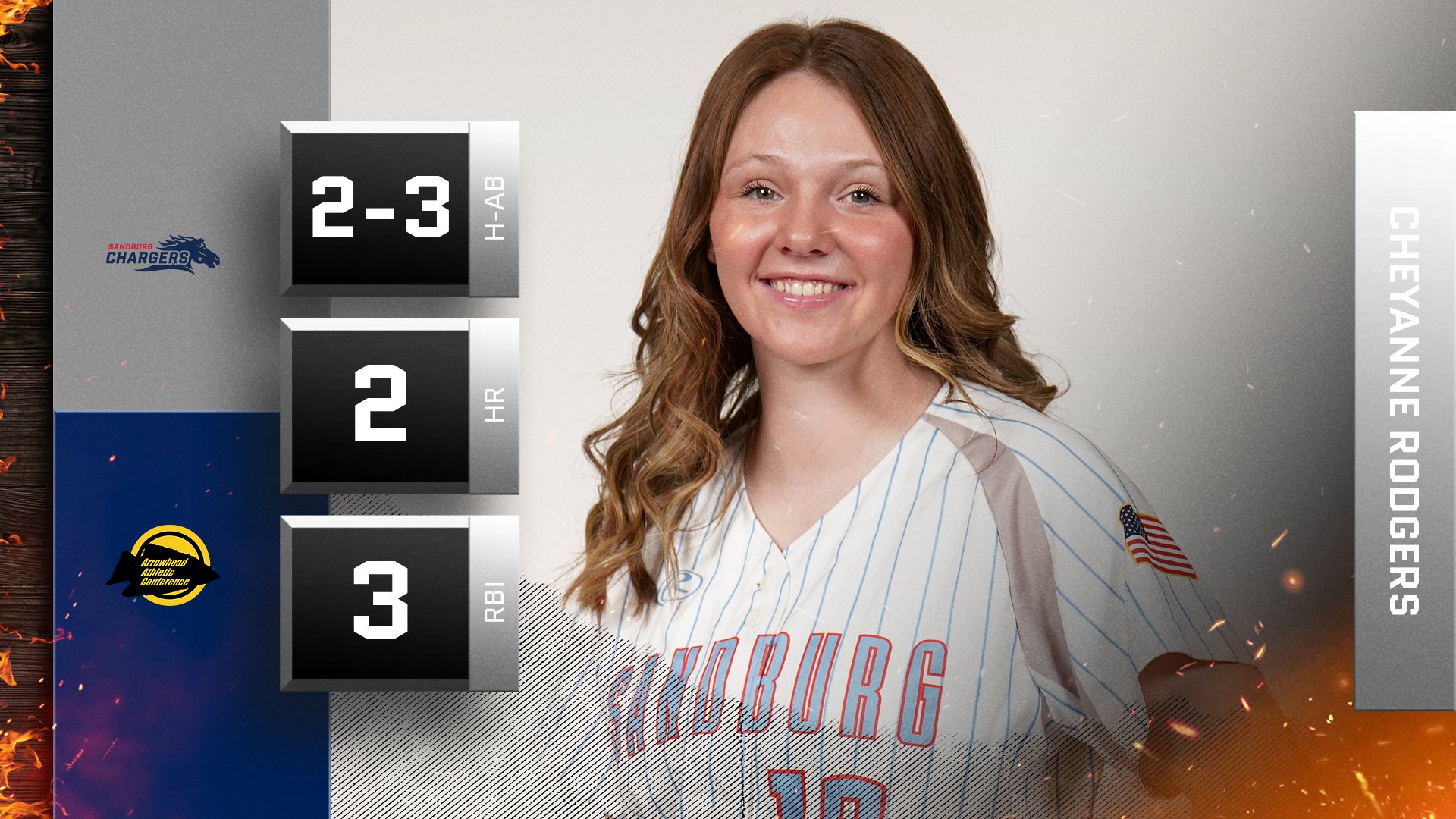 Rodgers rips pair of homers in Chargers&rsquo; Game 2 win over Illinois Valley