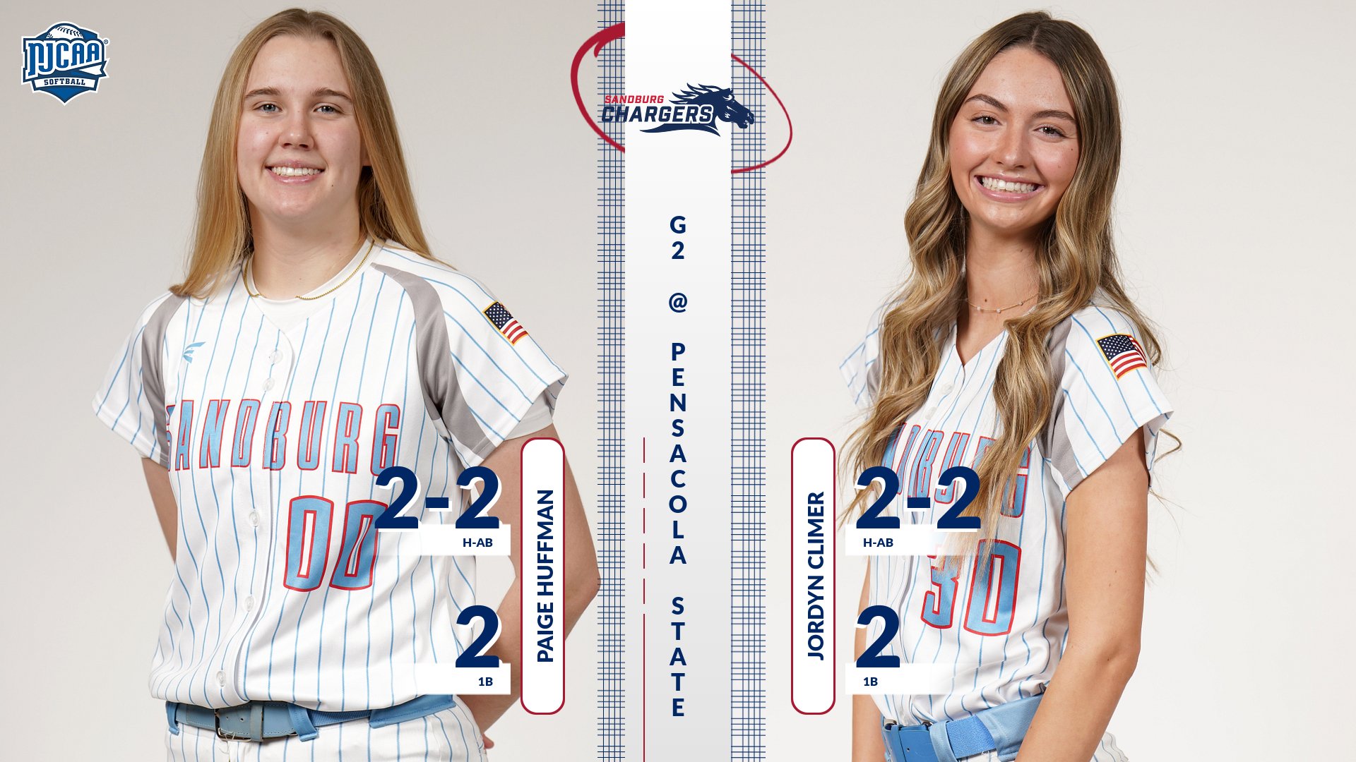 Chargers topped twice by Pirates on spring break trip