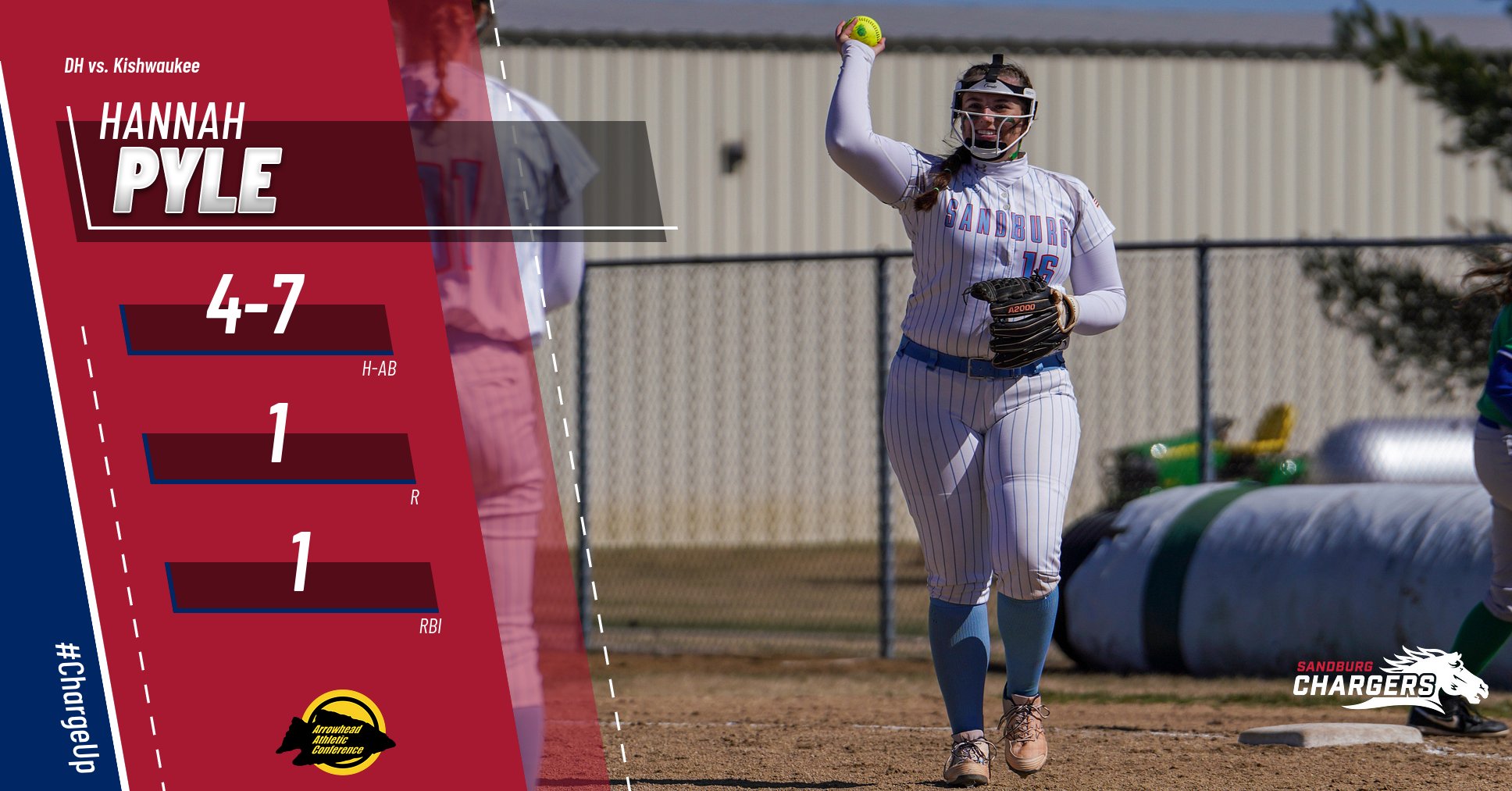 Pyle has pair of hits in each game of doubleheader vs. Kougars