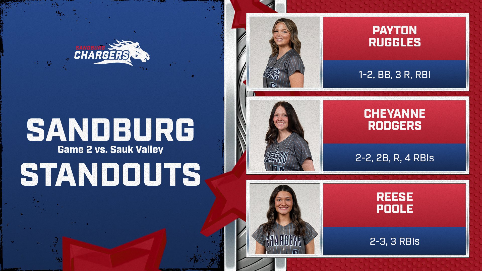 Sandburg softball completes season sweep of Sauk Valley