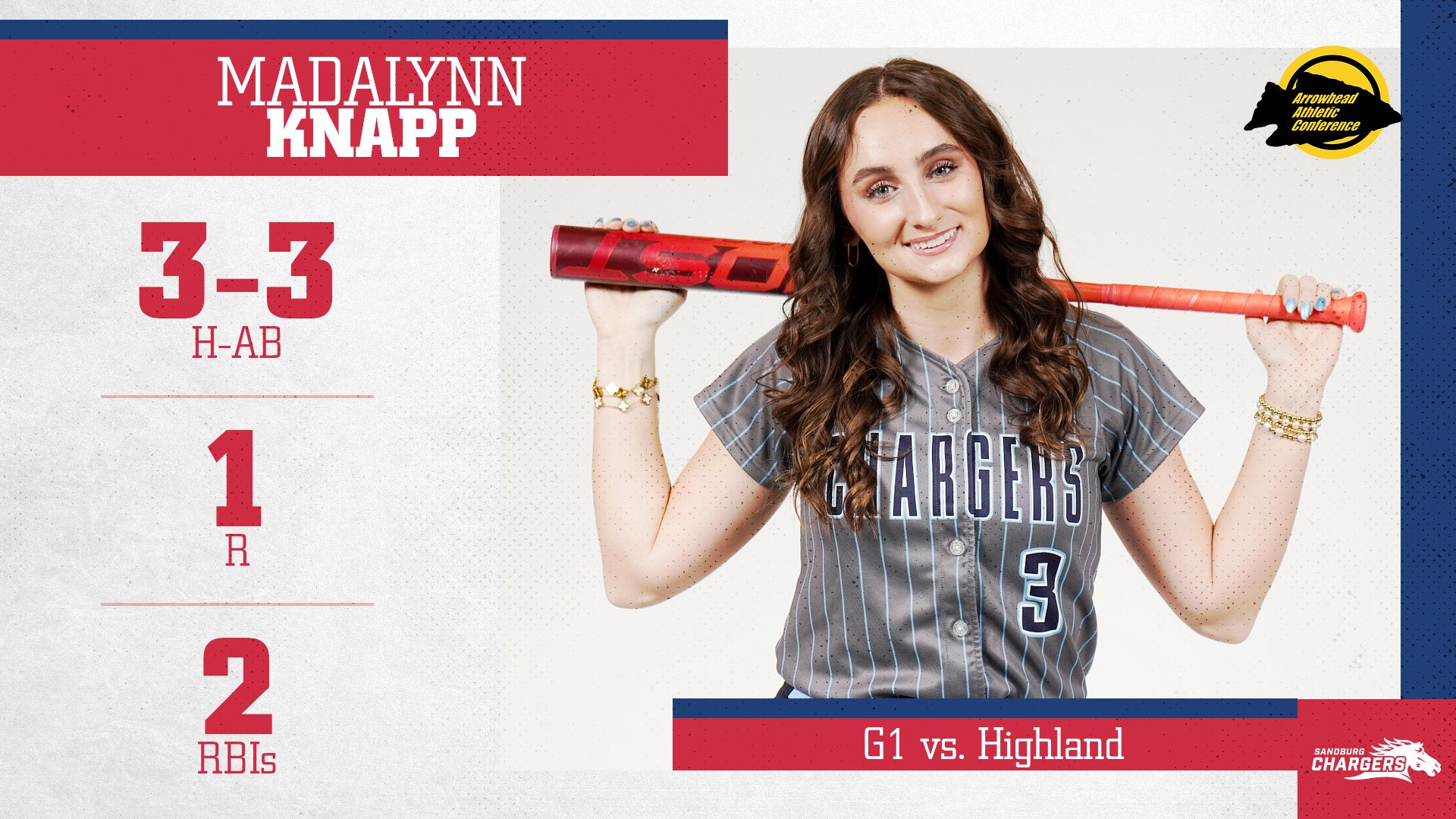 Knapp goes 3 for 3 in Game 1 as Chargers open conference schedule vs. Highland