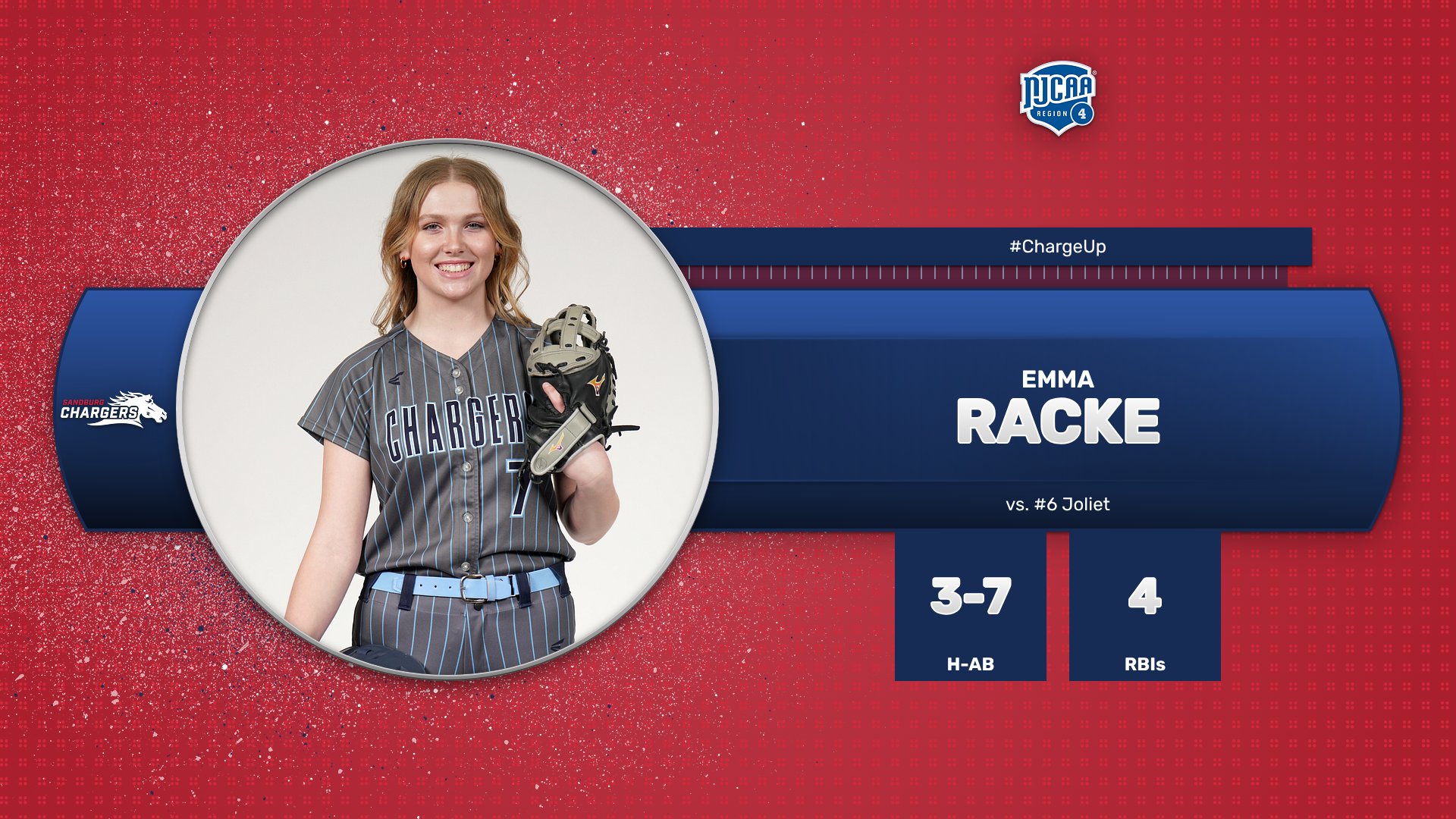 Racke collects 4 RBIs for Chargers in home opener vs. No. 6 Wolves