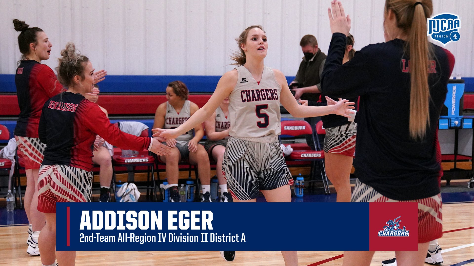 Chargers&rsquo; Eger Voted All-Region IV for 2nd Straight Season