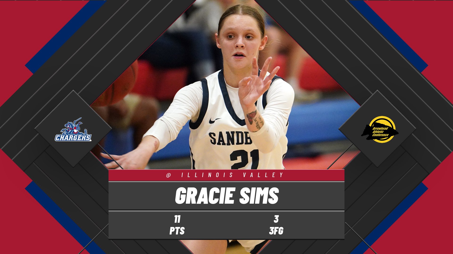 Bentley&rsquo;s 28 Points, Sims&rsquo; Key 3s Lead Chargers to 3rd Straight Win