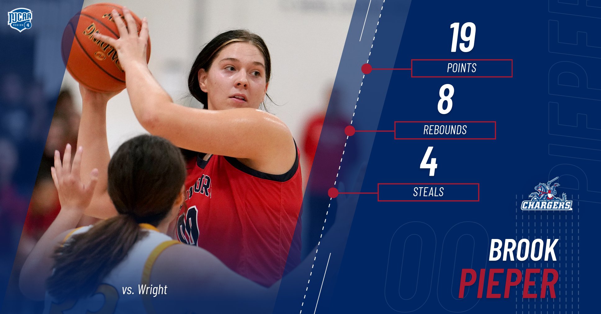 Sandburg Women Blow Out Wright 91-29 for 3rd Straight Win
