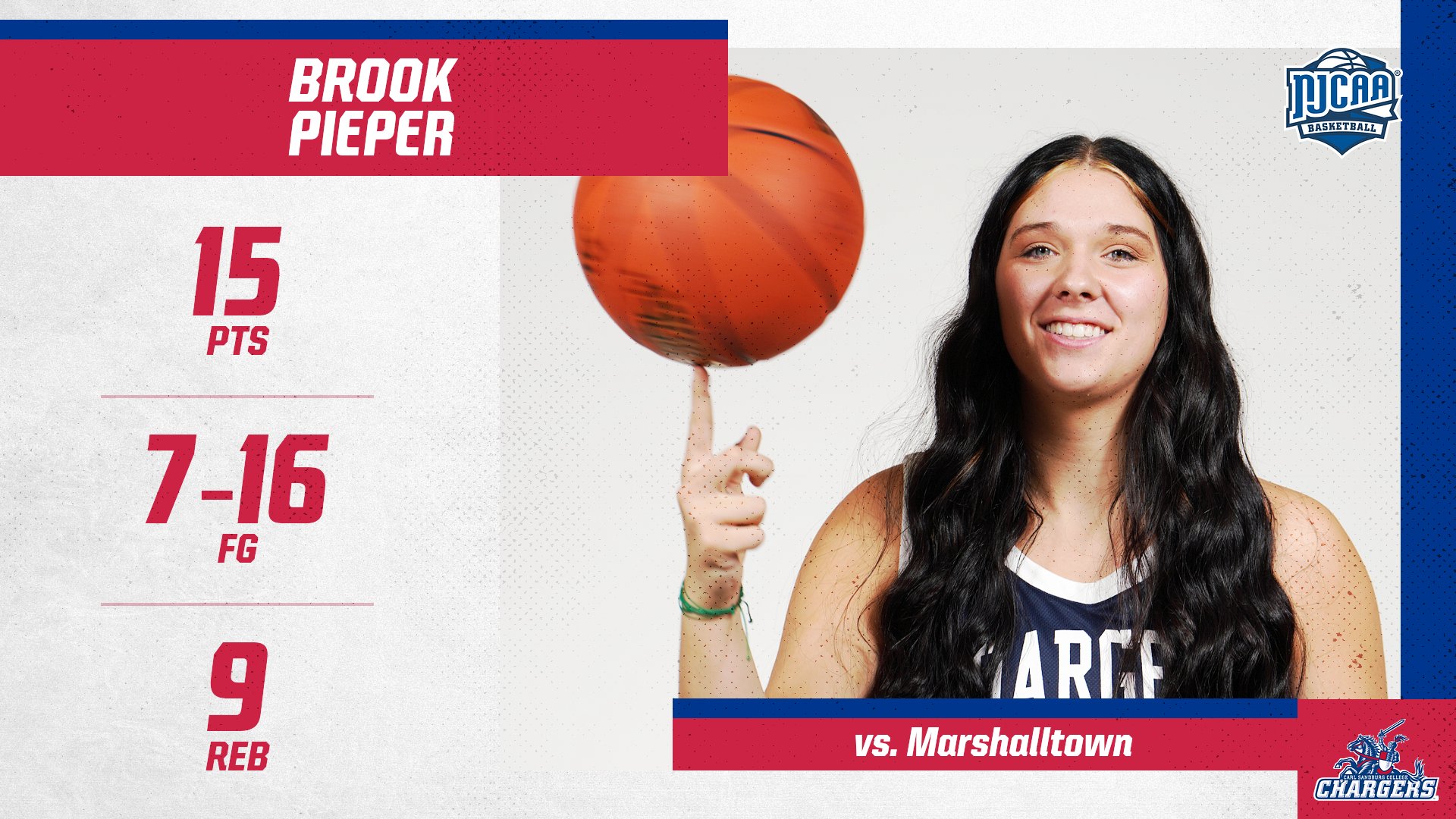 Chargers Breeze by Marshalltown for Opening-Night Victory