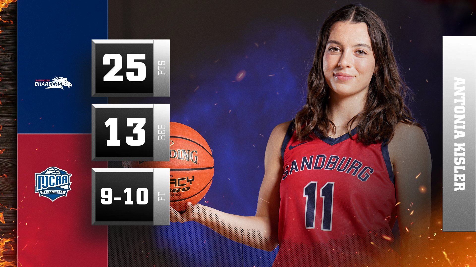 Chargers drop contest at Blazers despite Kisler's 3rd straight double-double