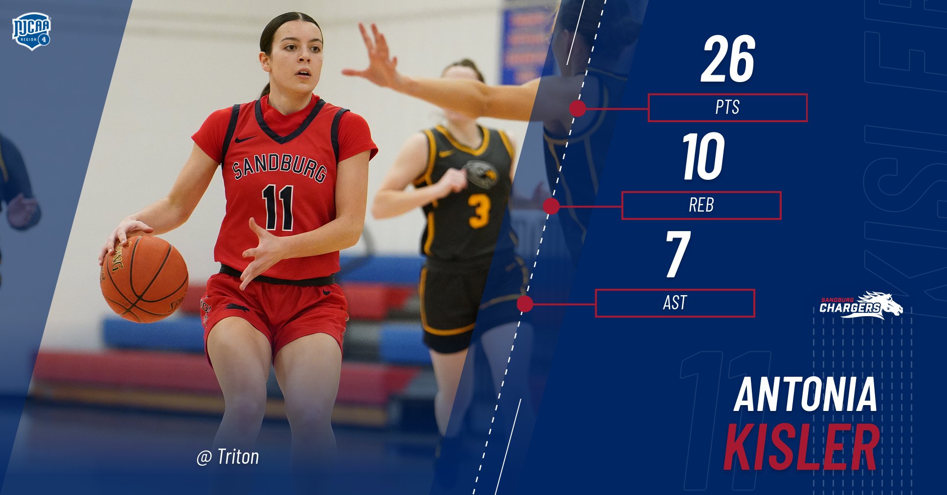 Chargers fall at Triton despite Kisler&rsquo;s 9th double-double