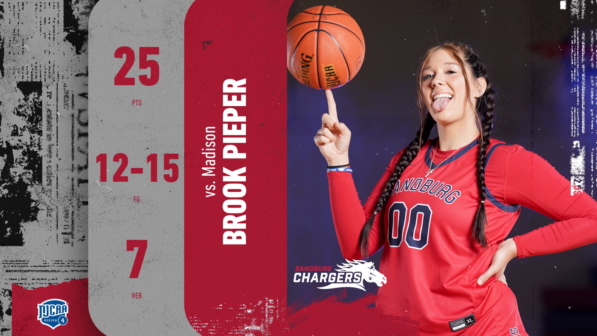 Pieper&rsquo;s season-high 25 points push Chargers past WolfPack