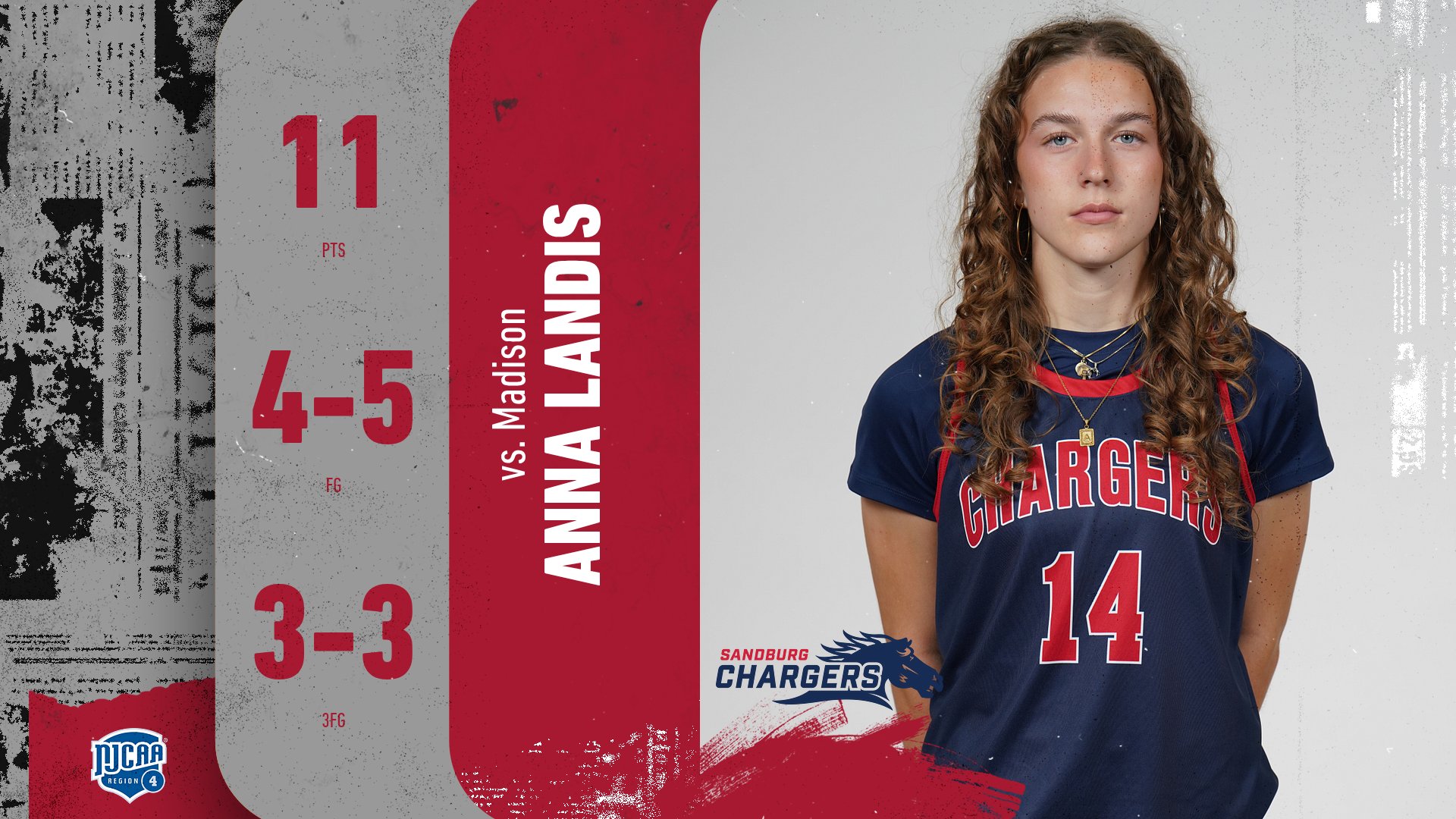 Landis tallies 11 for Chargers in loss to WolfPack