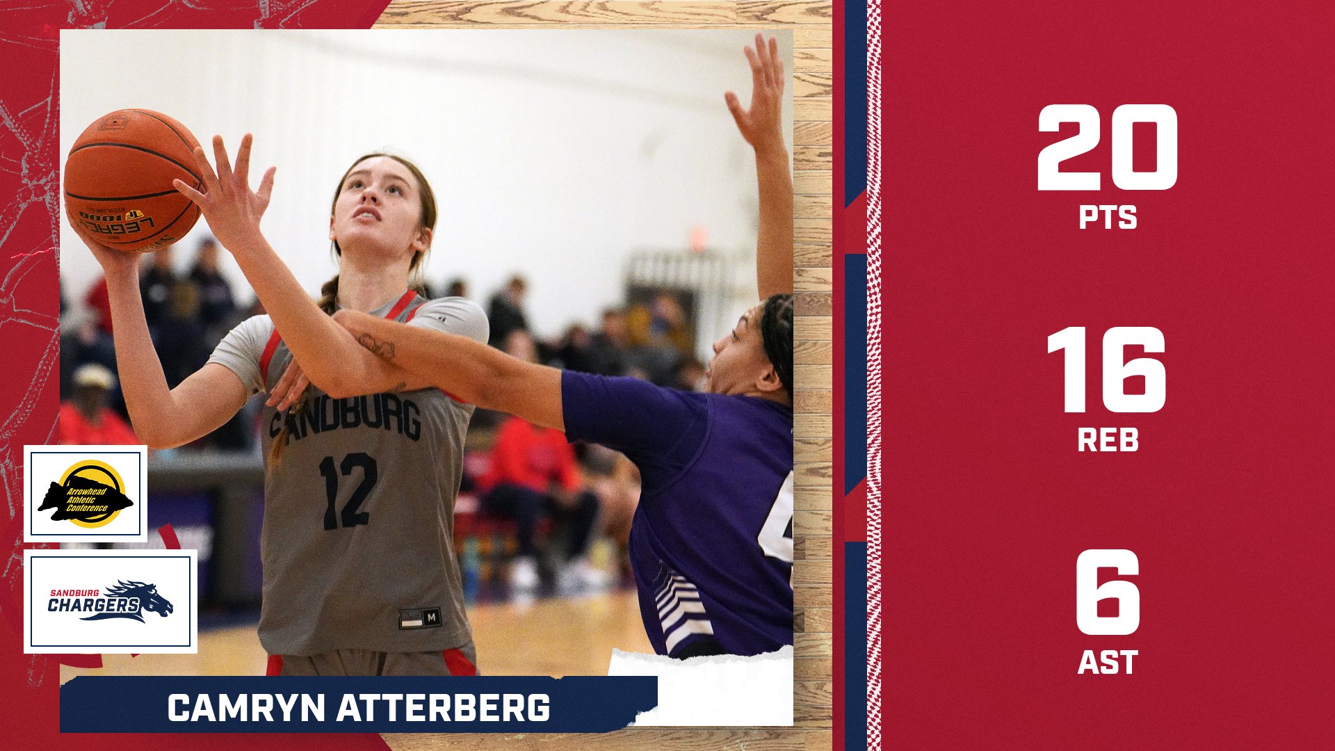 Atterberg&rsquo;s big outing helps Chargers to road win at Black Hawk&nbsp;