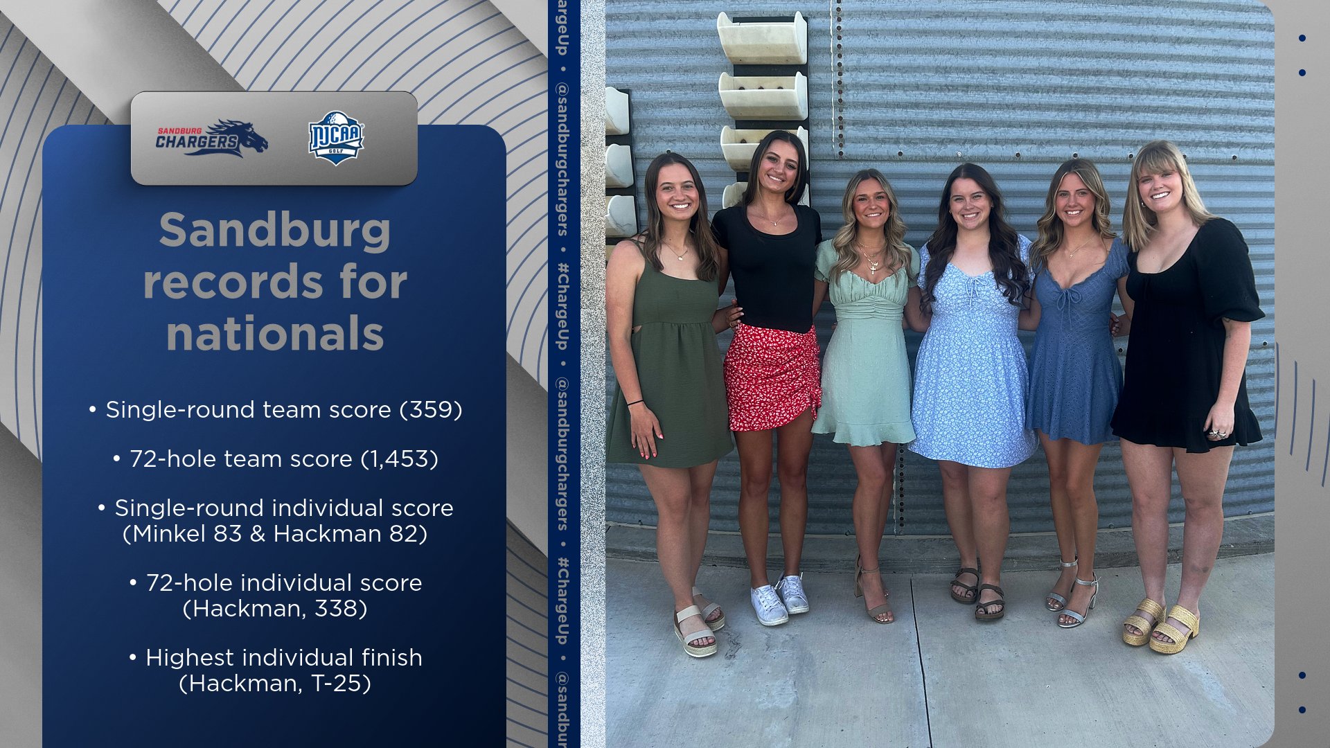 Chargers finish 13th at nationals, set multiple school marks