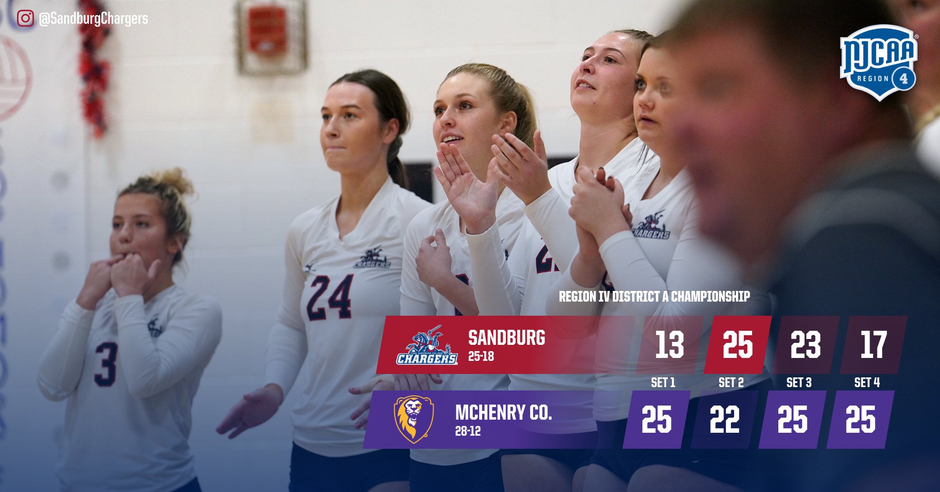 Chargers Reach Region Title Match Before Succumbing to No. 18 Scots