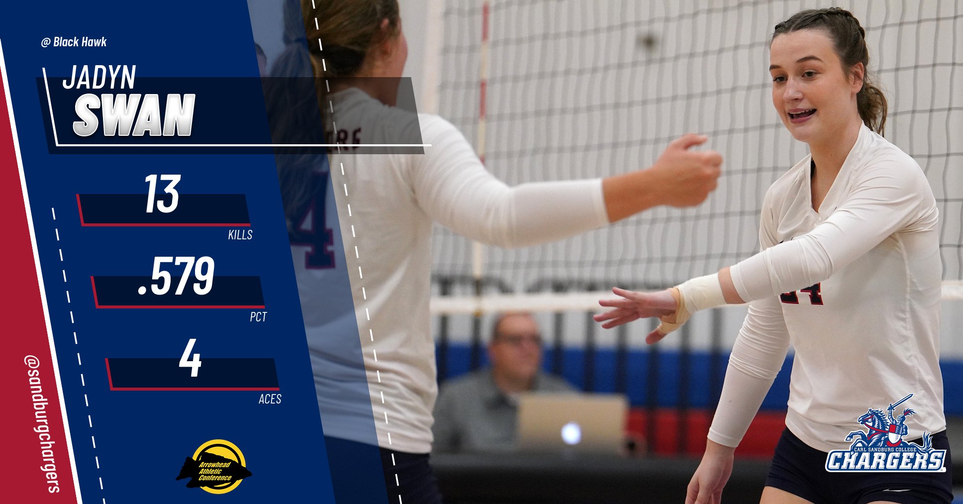 Swan&rsquo;s Swings Send Sandburg to Sweep at Black Hawk