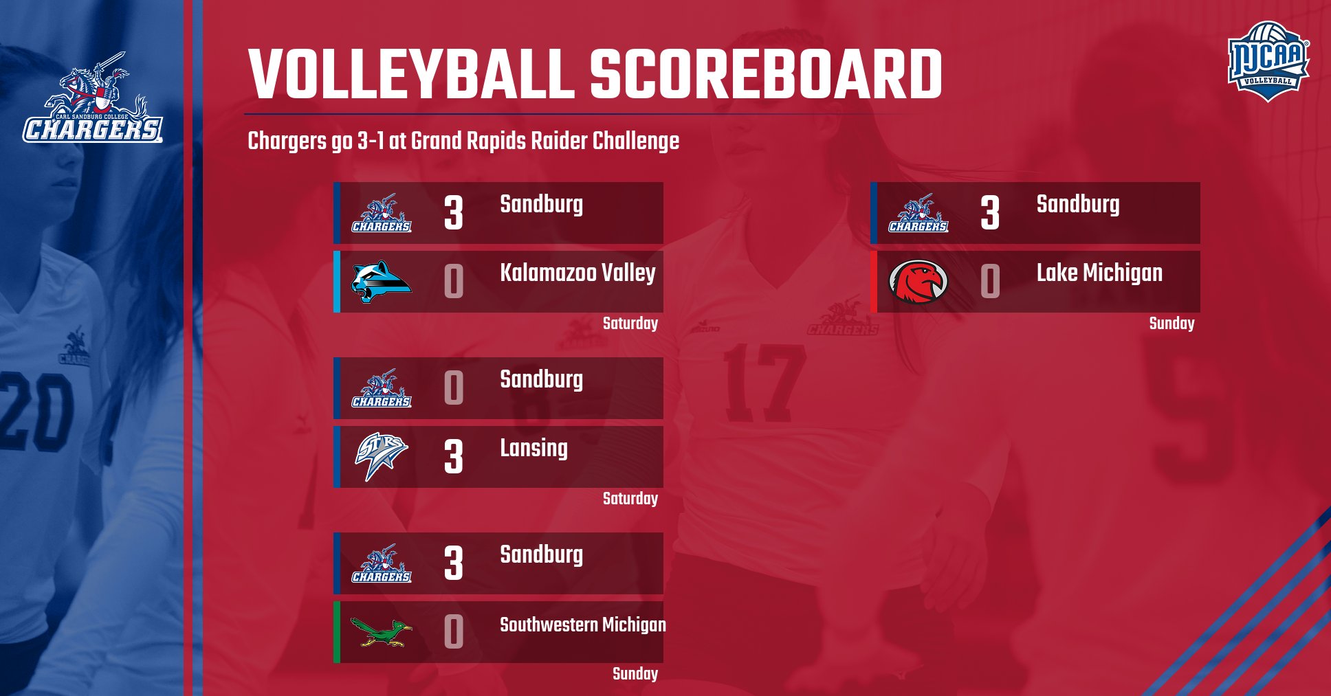 Sandburg Volleyball Goes 3-1 at Grand Rapids Raider Challenge