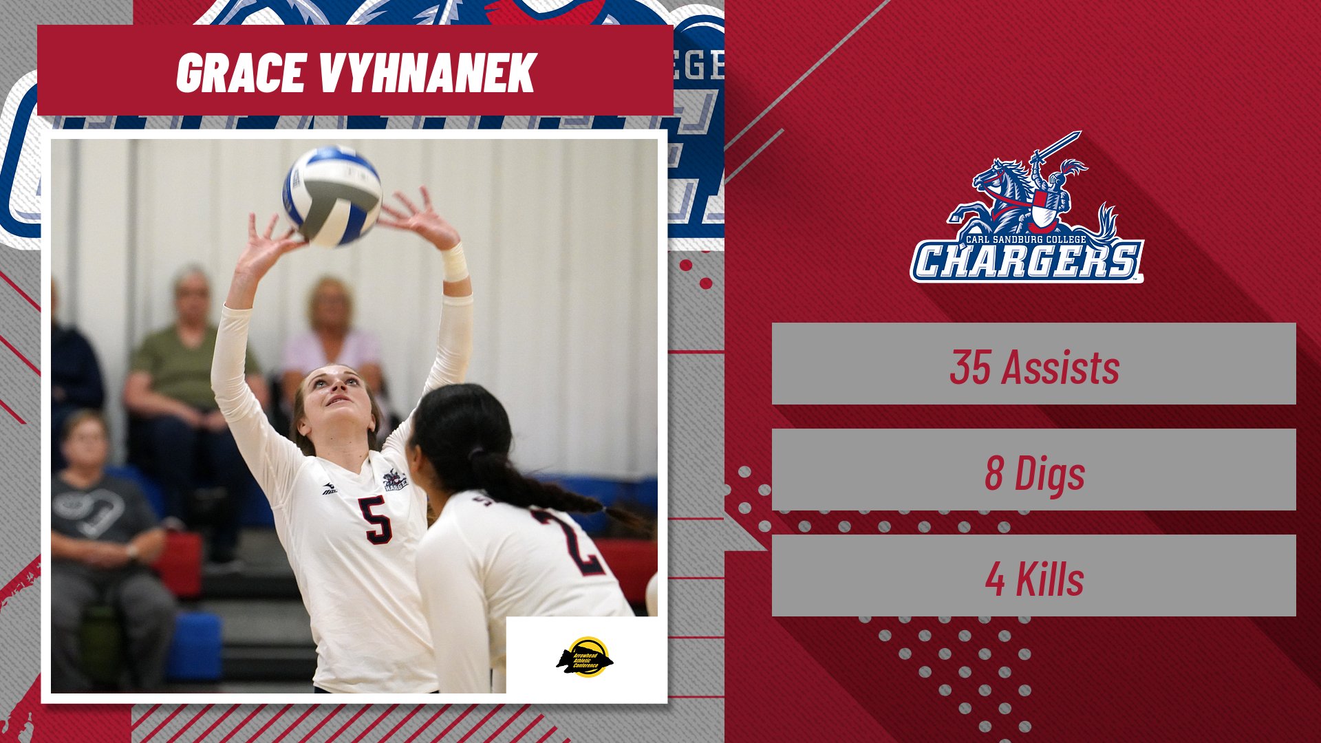 Chargers Close Out Opening Weekend Tourney With 5 Straight Wins