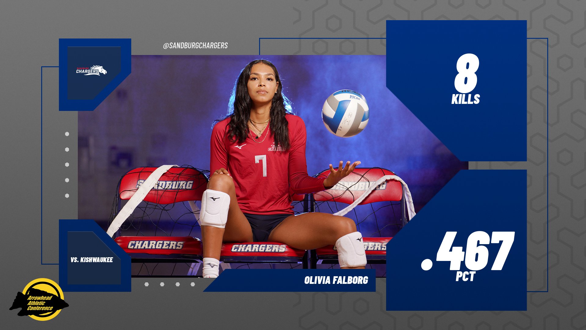 Balanced Chargers sweep away Kishwaukee at home